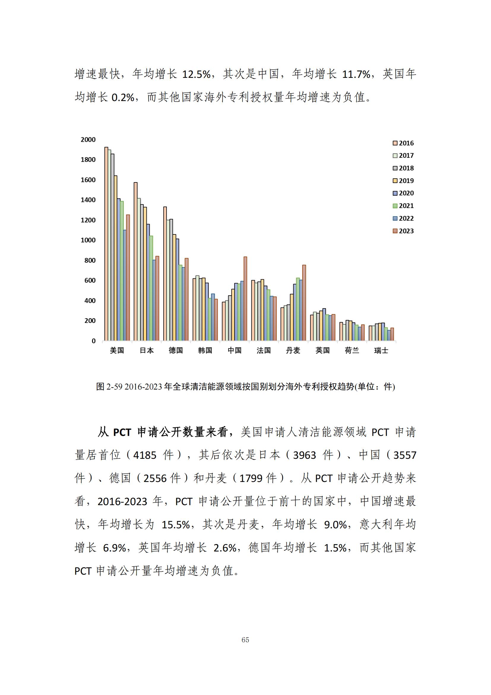 《綠色低碳專利統(tǒng)計分析報告（2024）》中英文版全文發(fā)布！