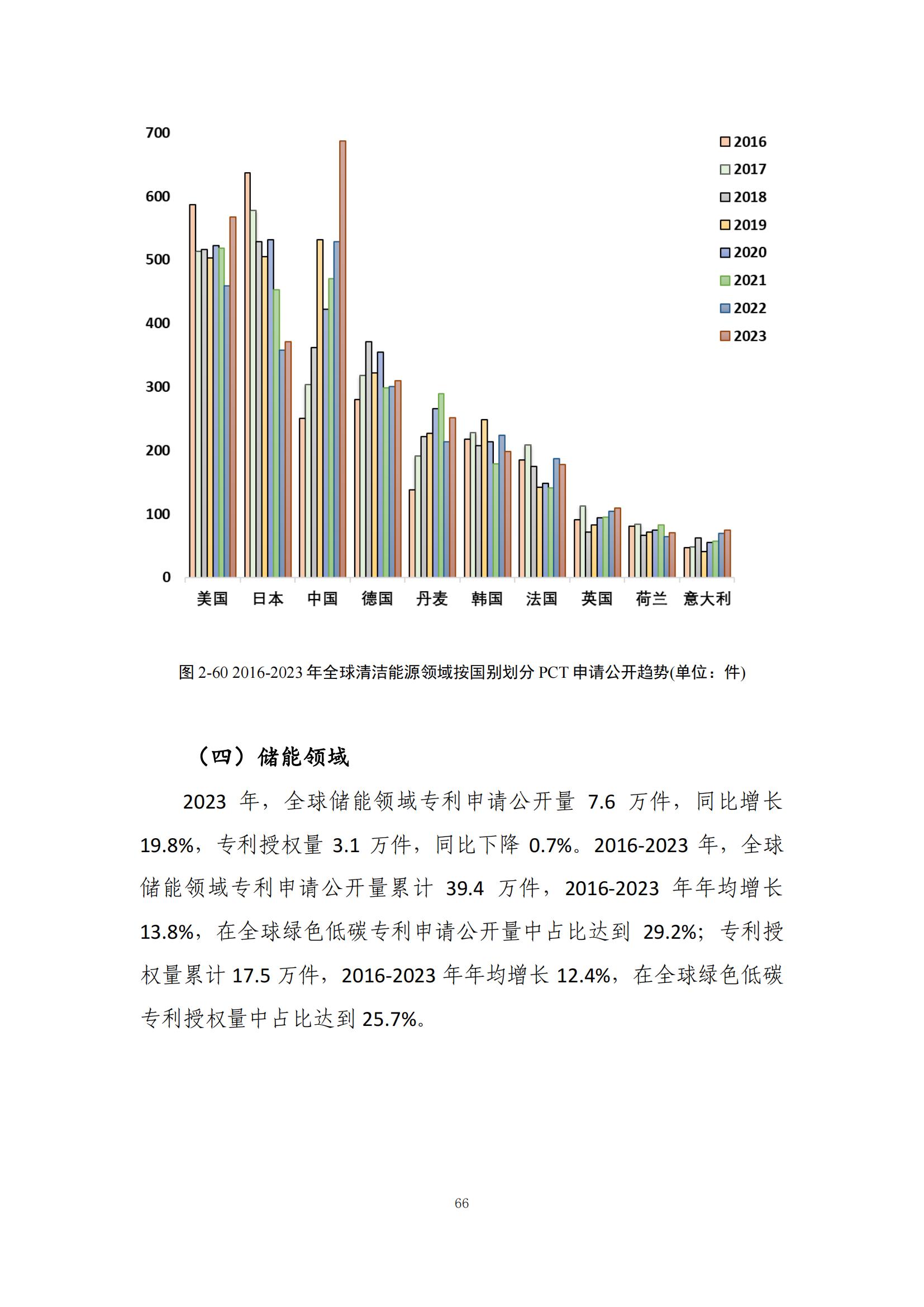 《綠色低碳專利統(tǒng)計分析報告（2024）》中英文版全文發(fā)布！