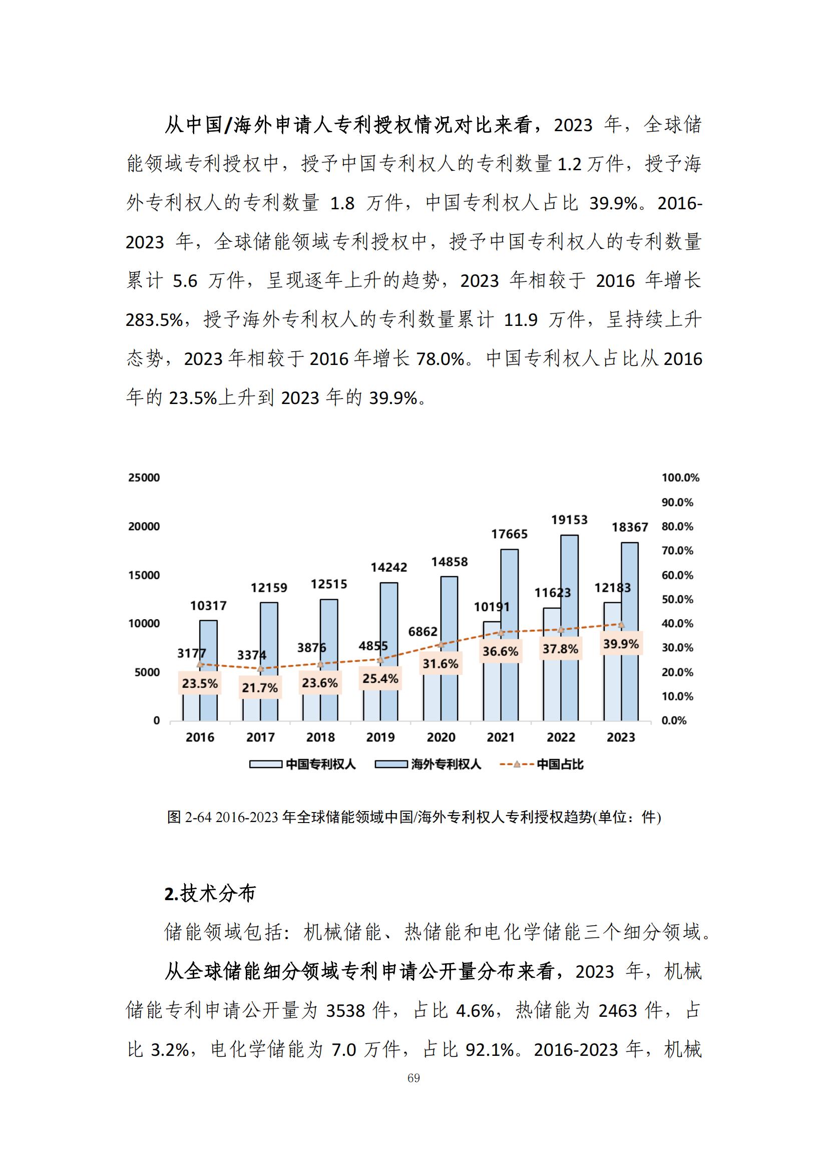 《綠色低碳專利統(tǒng)計分析報告（2024）》中英文版全文發(fā)布！