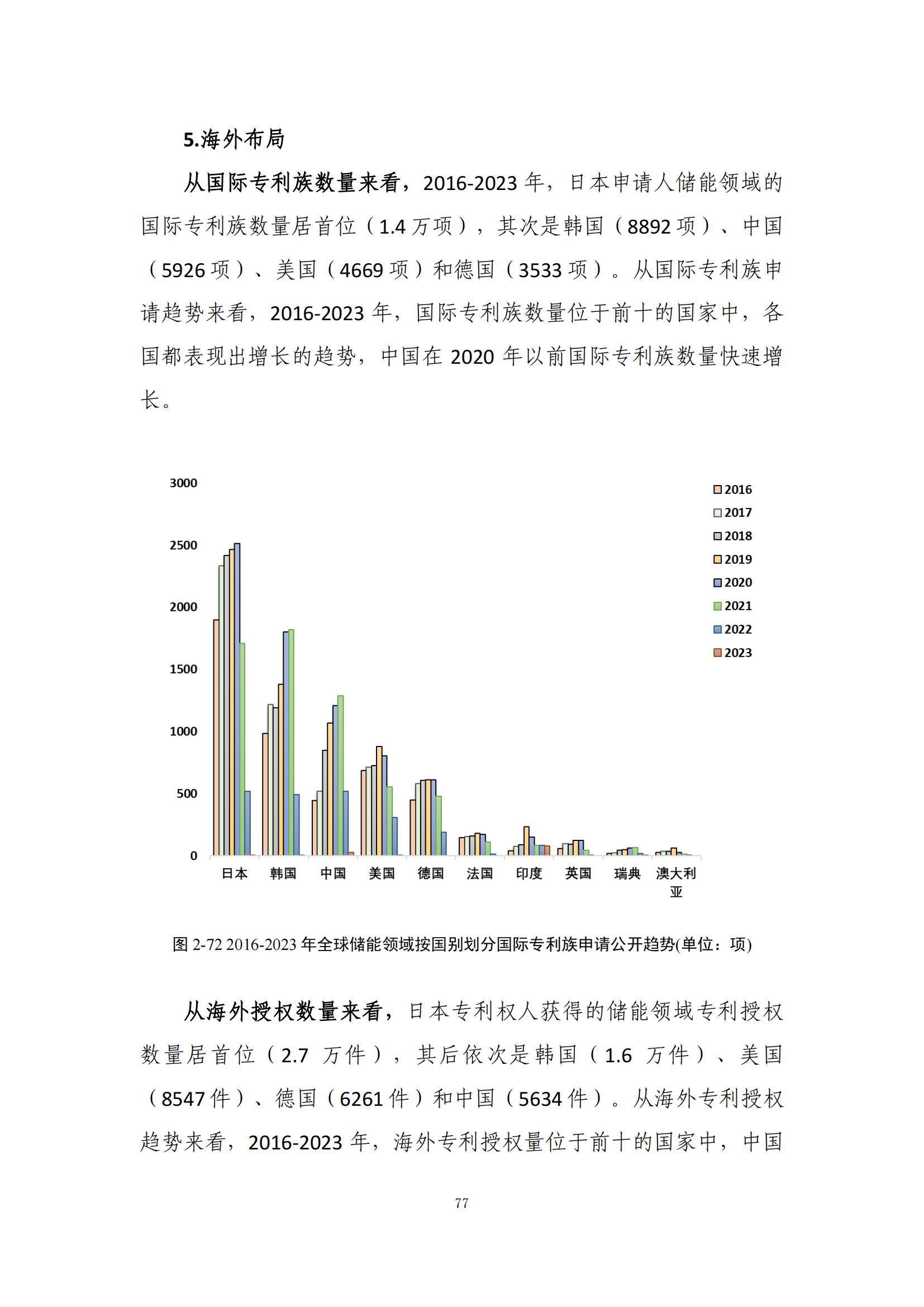 《綠色低碳專利統(tǒng)計分析報告（2024）》中英文版全文發(fā)布！