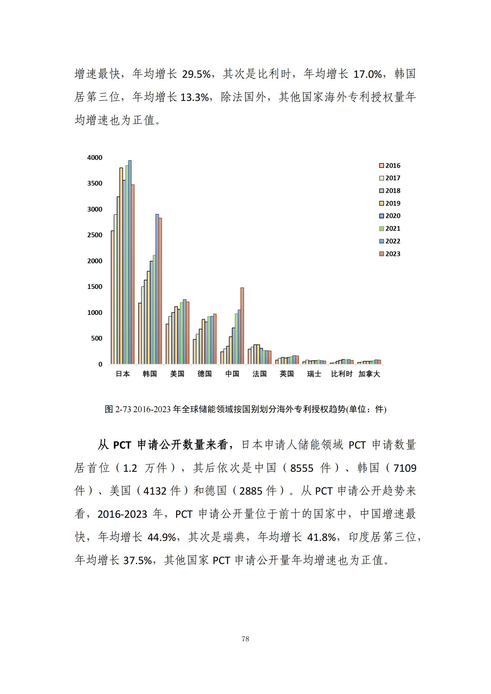 《綠色低碳專利統(tǒng)計分析報告（2024）》中英文版全文發(fā)布！