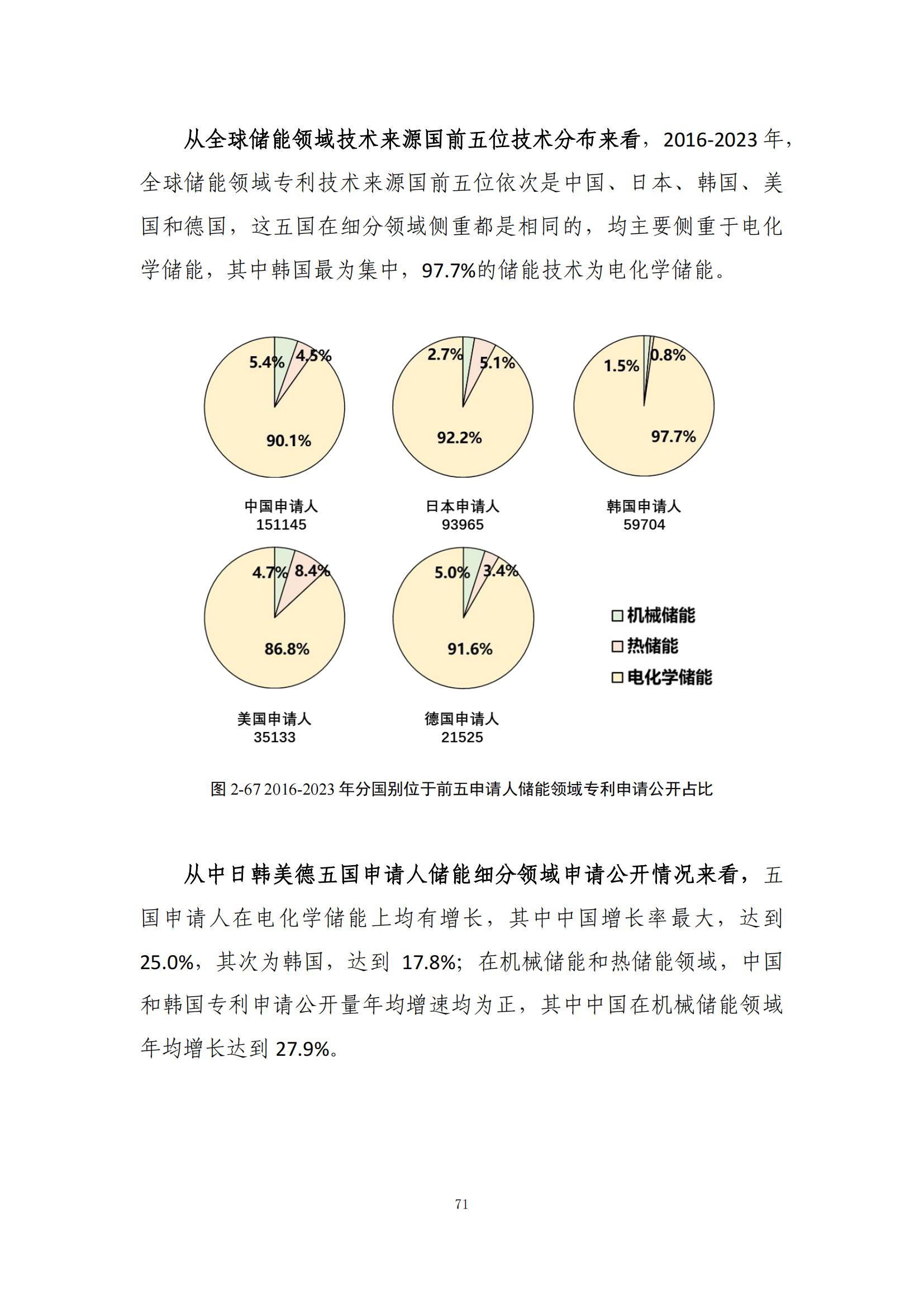 《綠色低碳專利統(tǒng)計分析報告（2024）》中英文版全文發(fā)布！