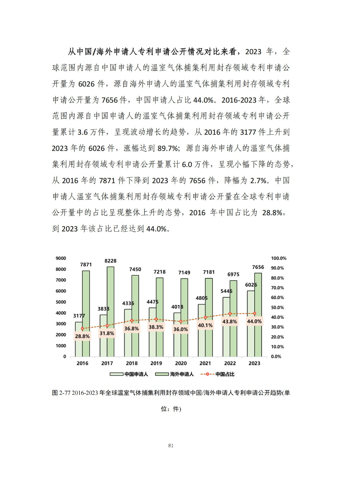 《綠色低碳專利統(tǒng)計分析報告（2024）》中英文版全文發(fā)布！