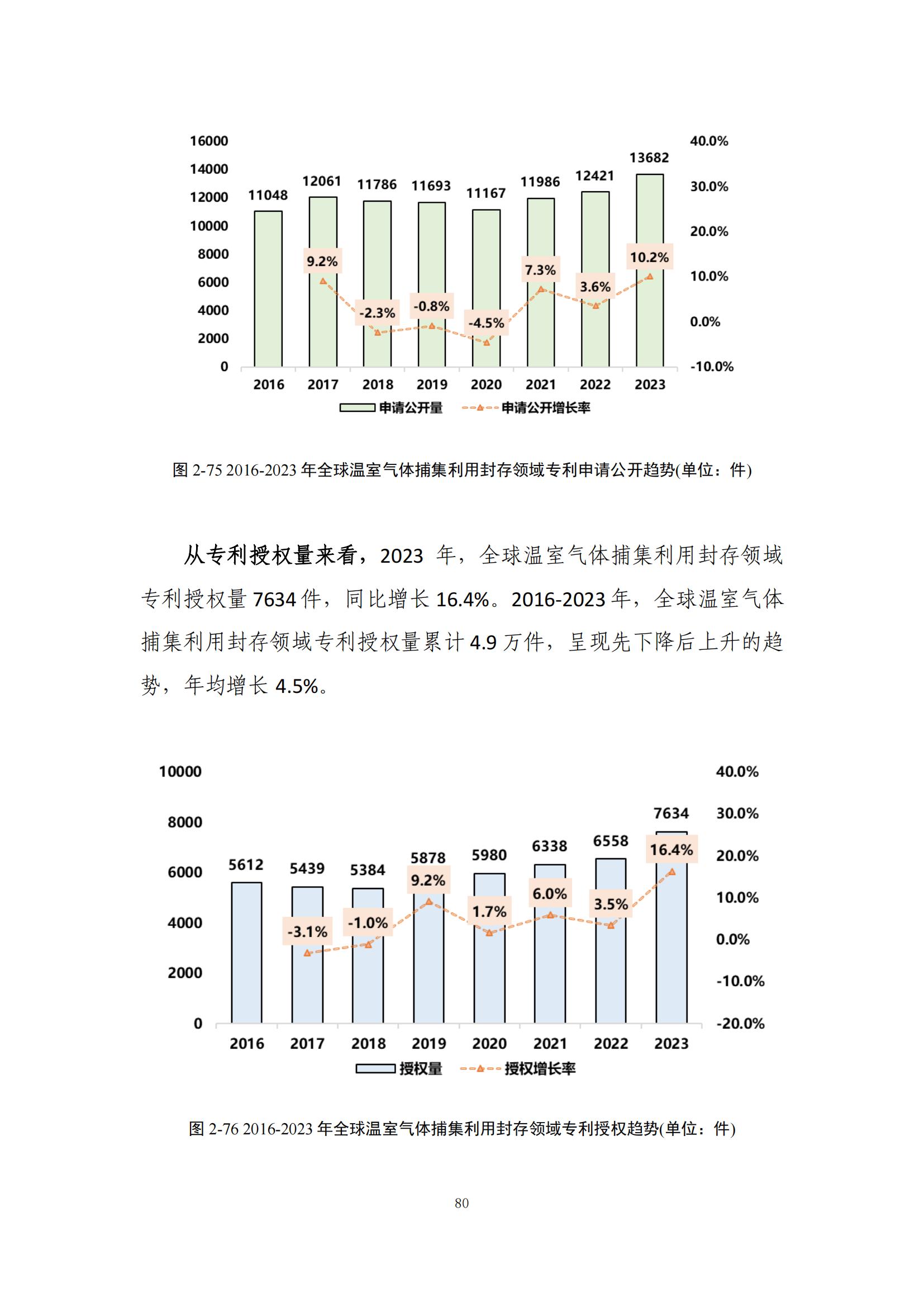 《綠色低碳專利統(tǒng)計分析報告（2024）》中英文版全文發(fā)布！