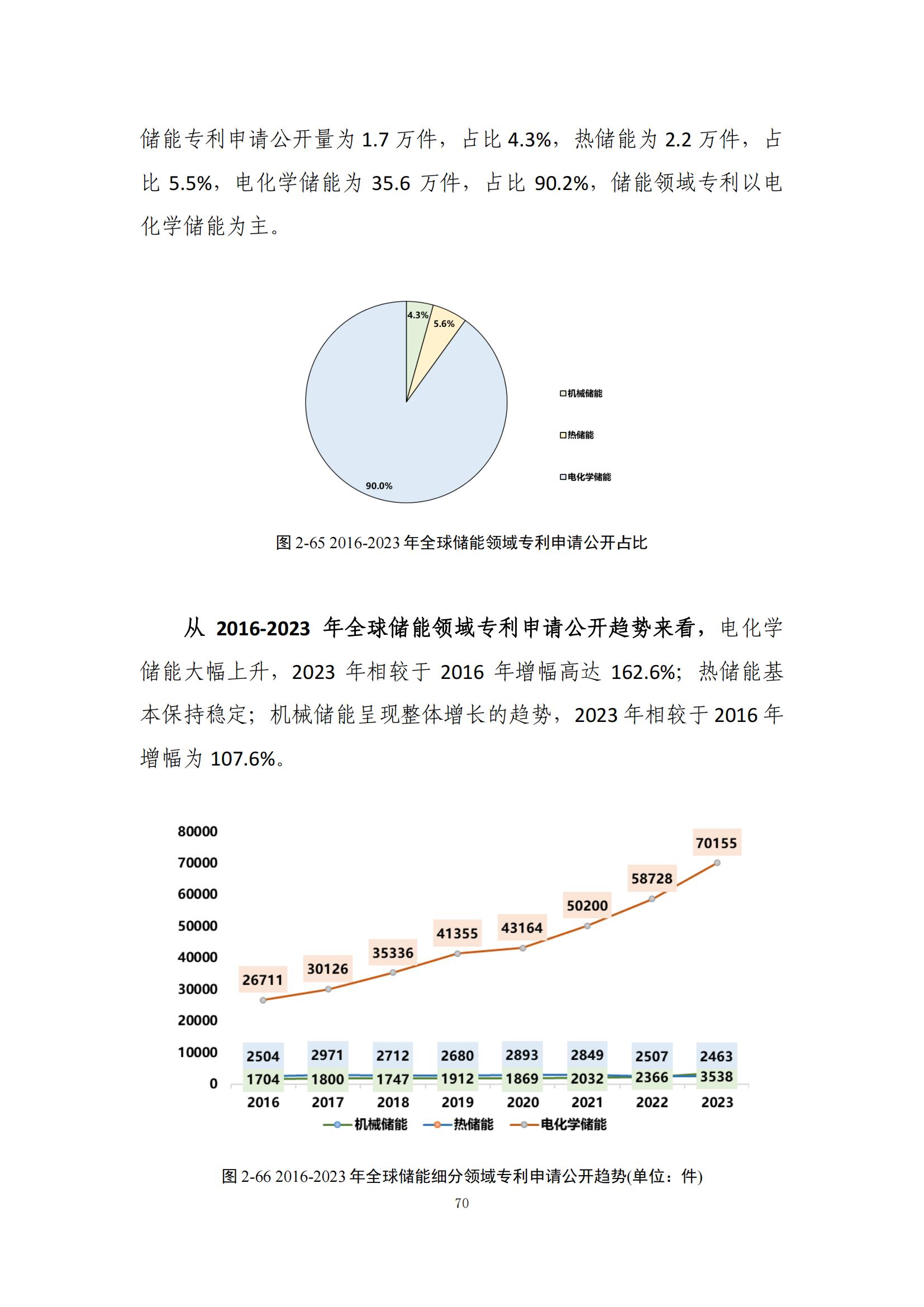 《綠色低碳專利統(tǒng)計分析報告（2024）》中英文版全文發(fā)布！