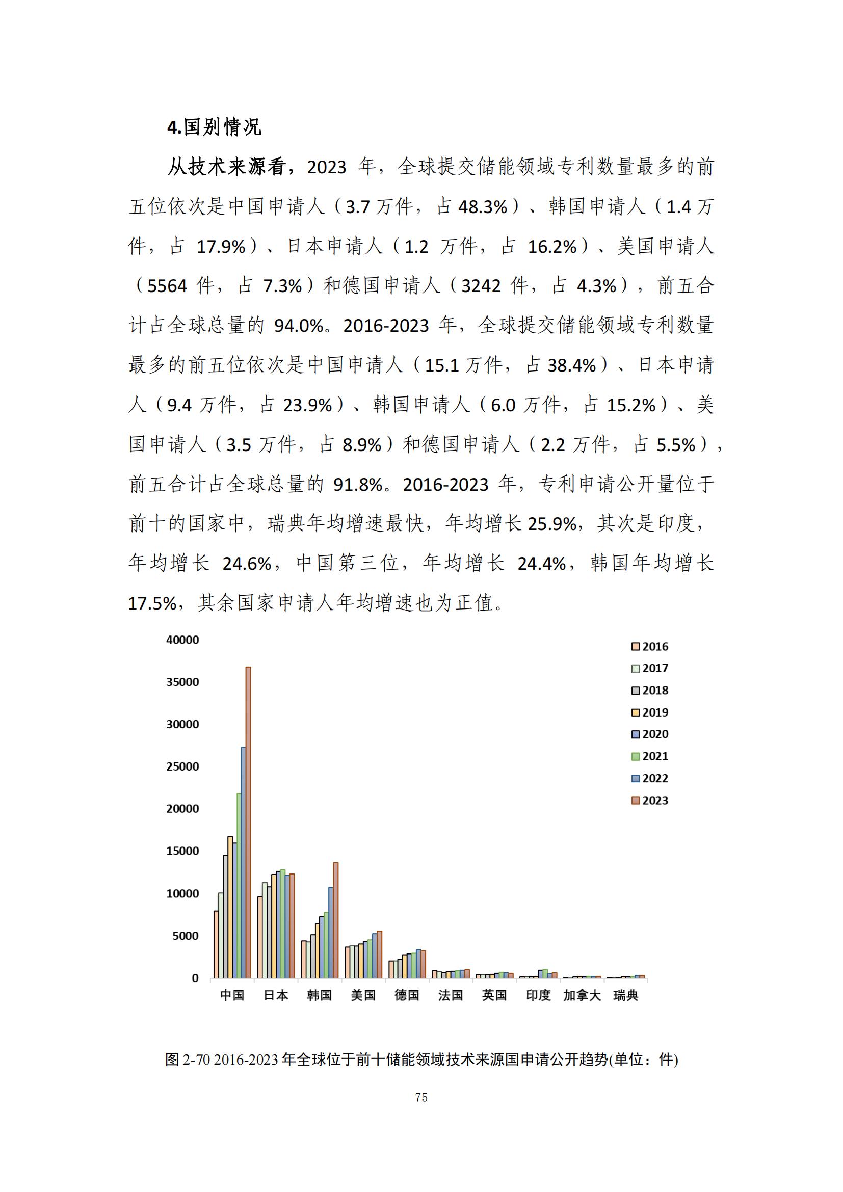 《綠色低碳專利統(tǒng)計分析報告（2024）》中英文版全文發(fā)布！