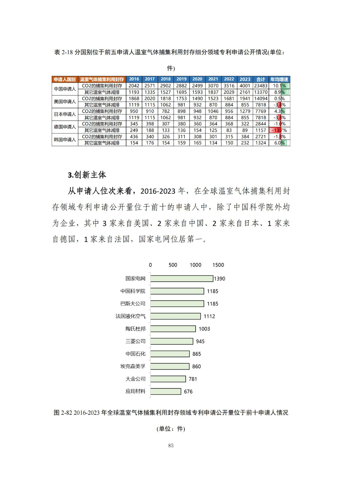 《綠色低碳專利統(tǒng)計分析報告（2024）》中英文版全文發(fā)布！