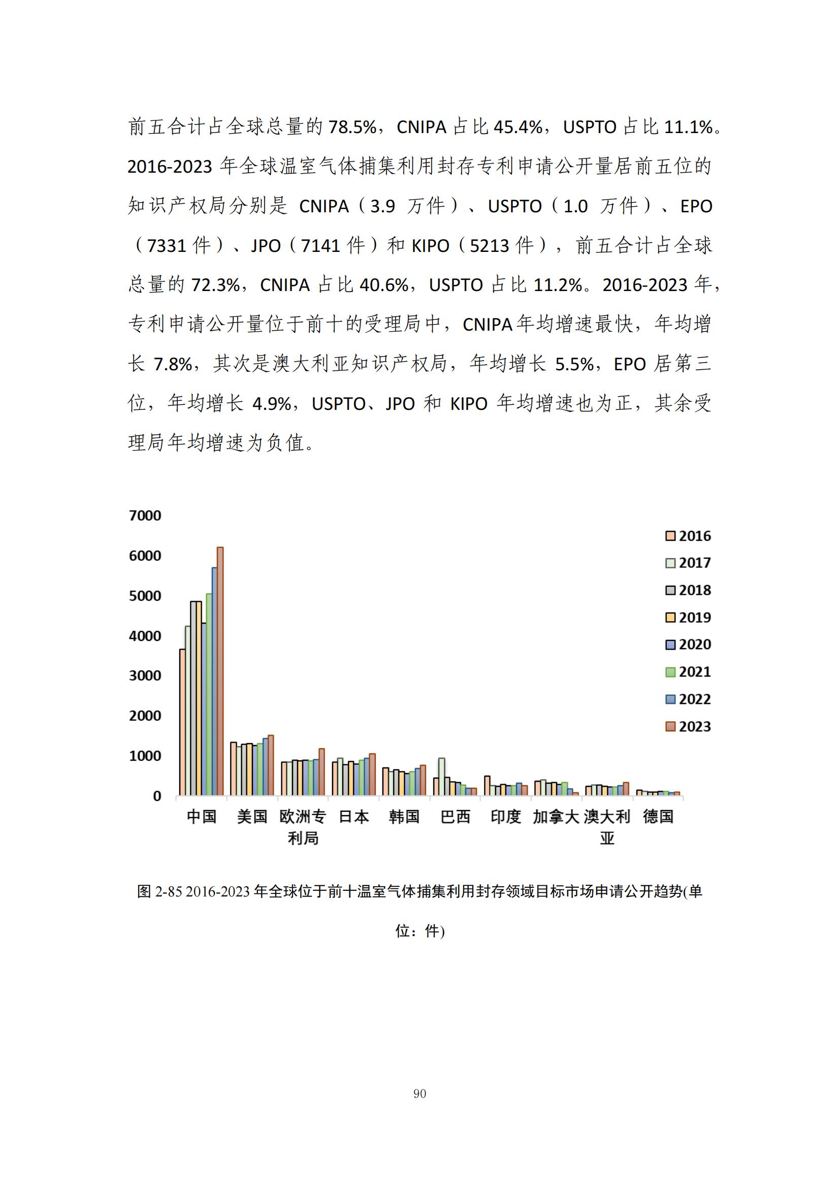 《綠色低碳專利統(tǒng)計分析報告（2024）》中英文版全文發(fā)布！