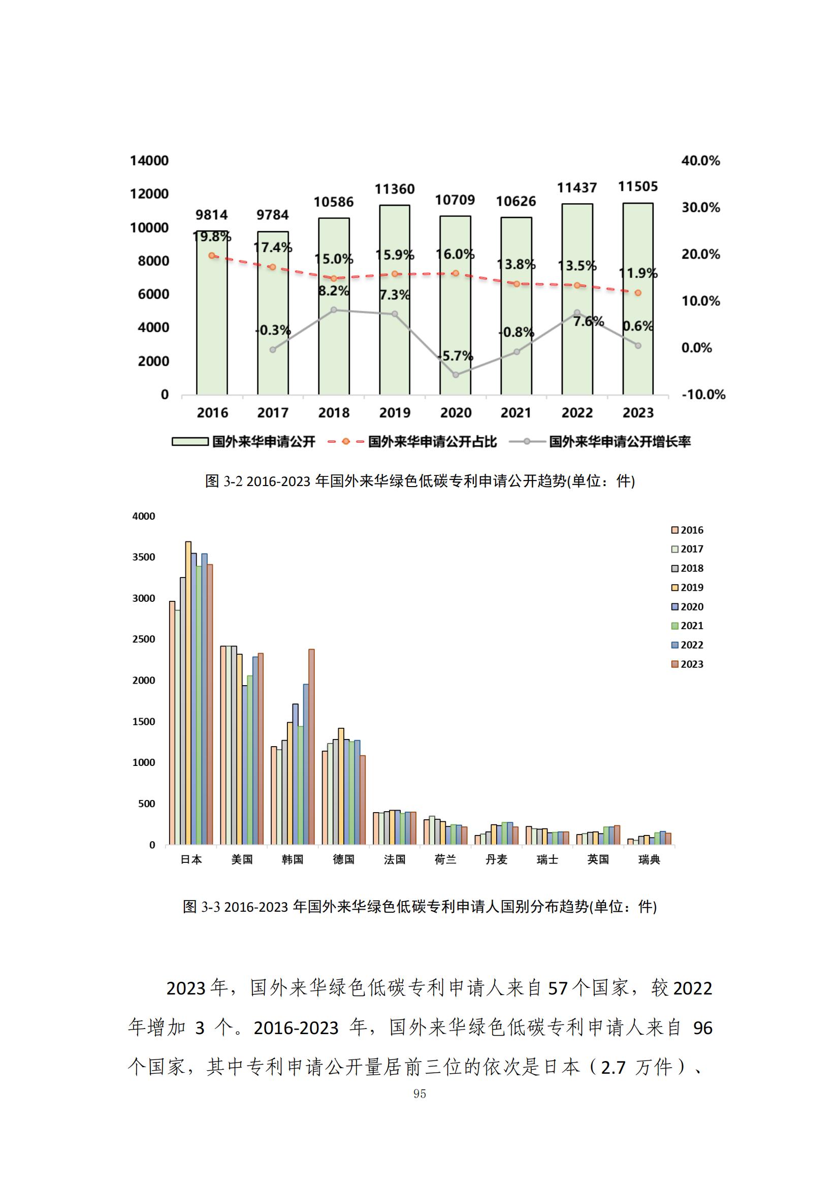 《綠色低碳專利統(tǒng)計分析報告（2024）》中英文版全文發(fā)布！