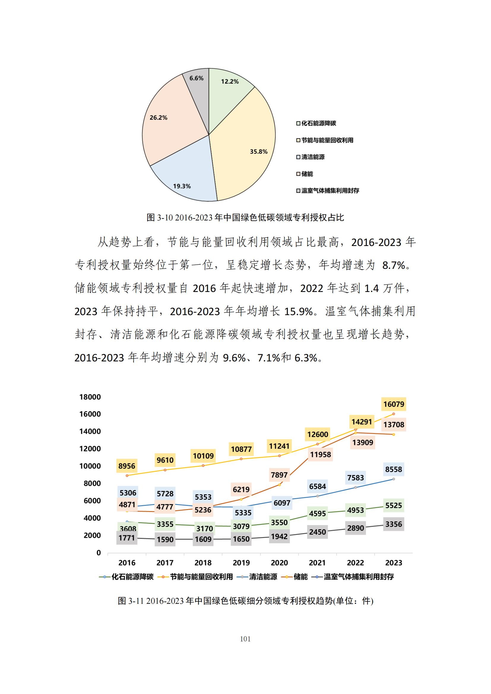 《綠色低碳專利統(tǒng)計分析報告（2024）》中英文版全文發(fā)布！