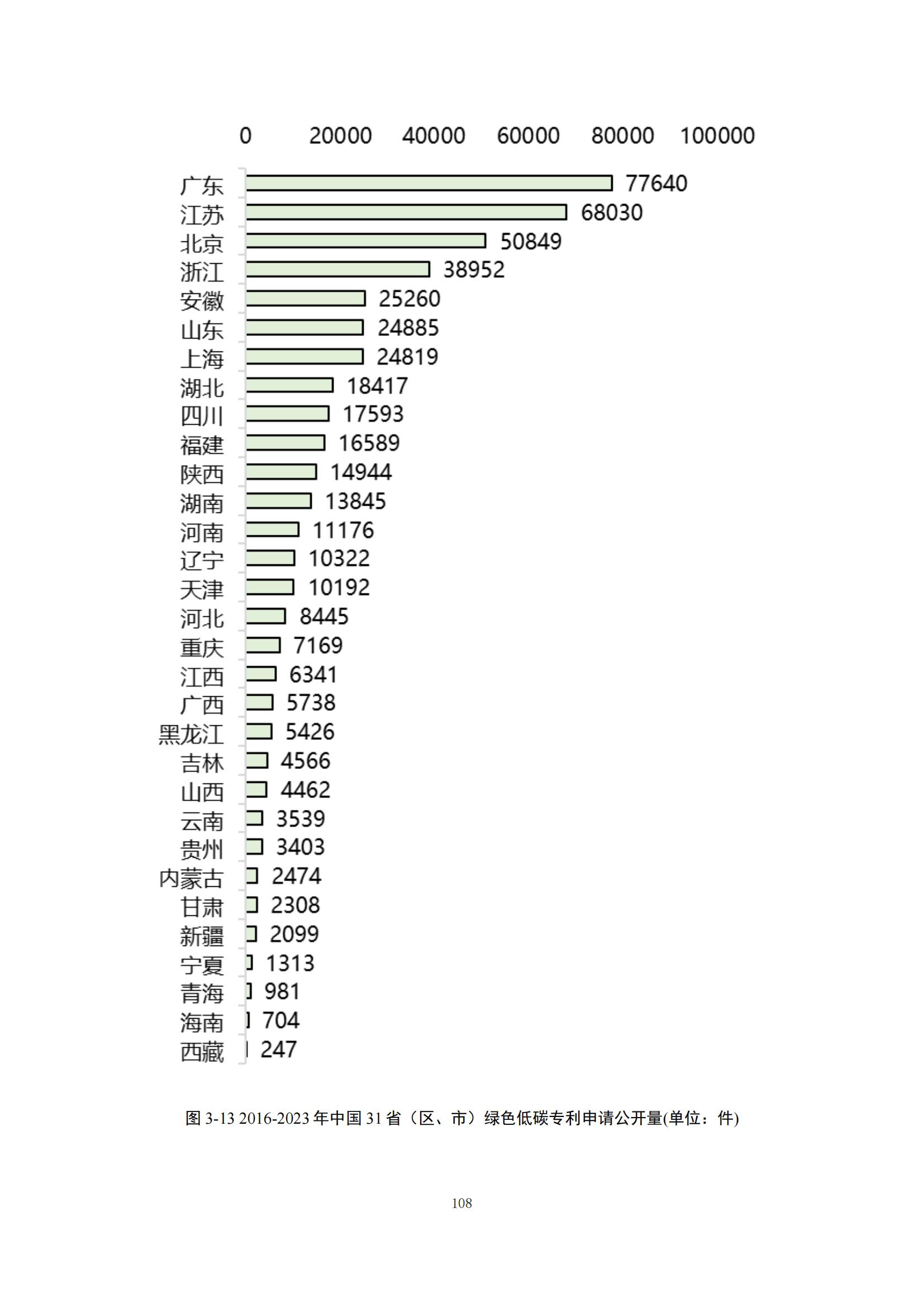 《綠色低碳專利統(tǒng)計分析報告（2024）》中英文版全文發(fā)布！