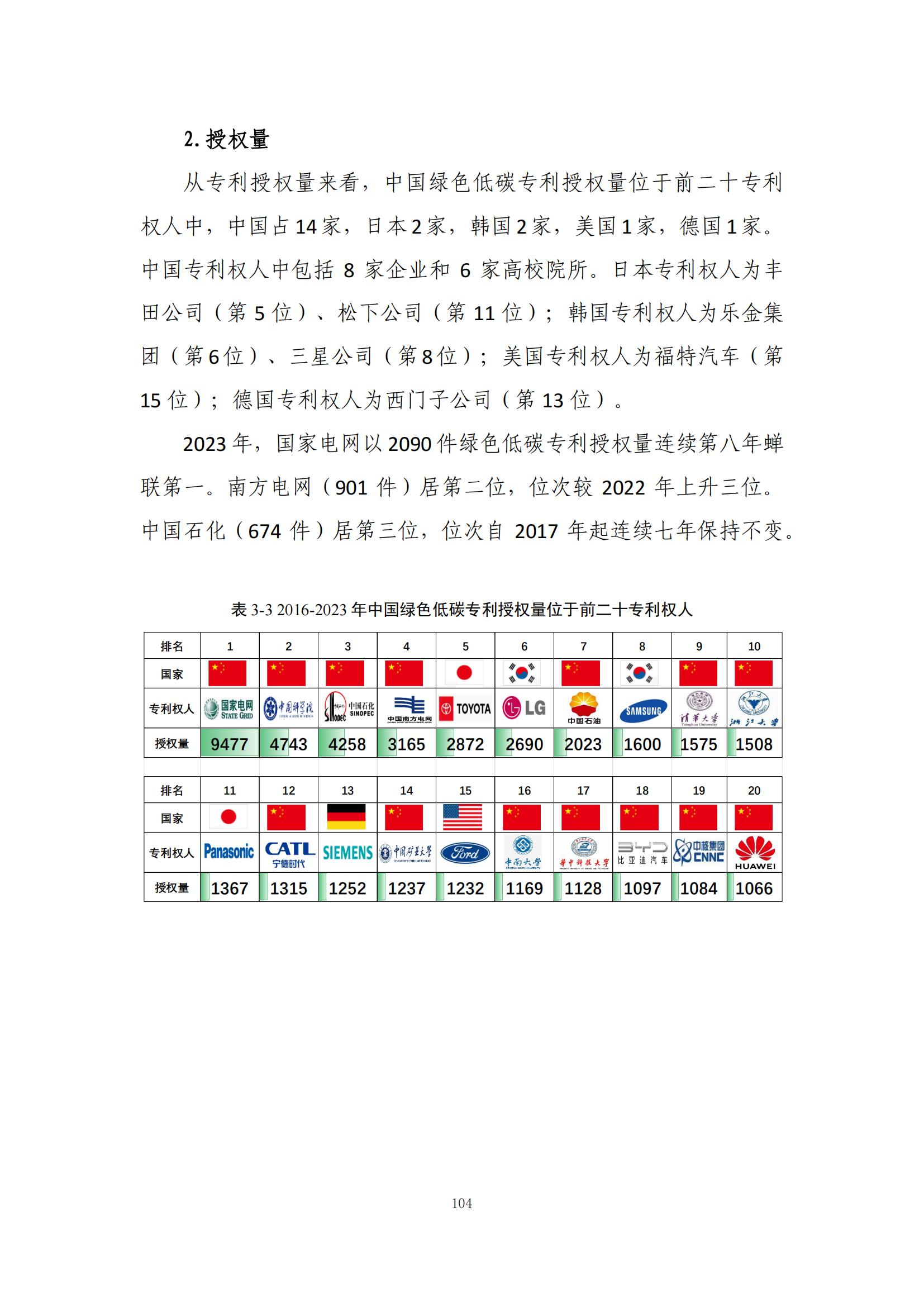 《綠色低碳專利統(tǒng)計分析報告（2024）》中英文版全文發(fā)布！