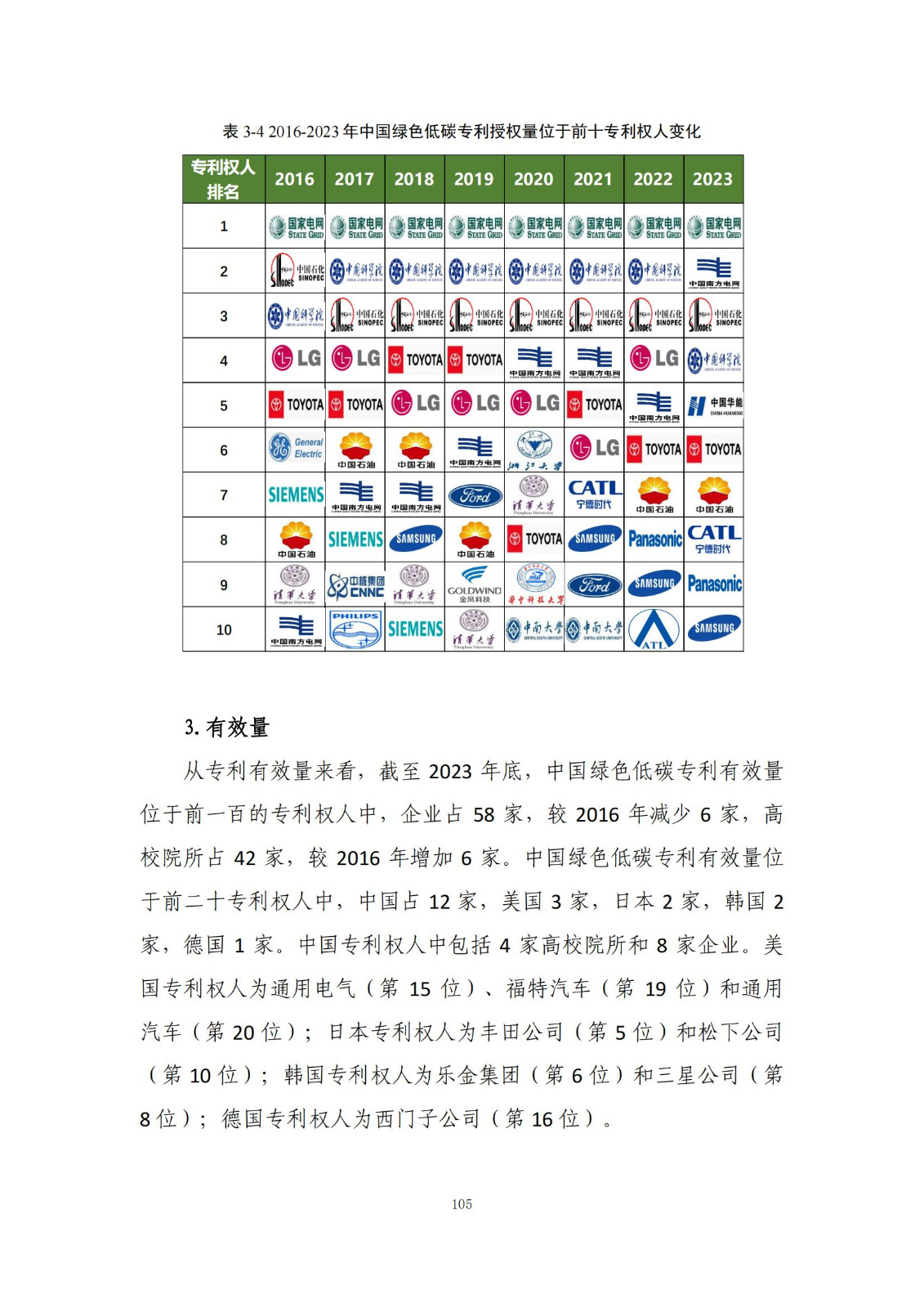 《綠色低碳專利統(tǒng)計分析報告（2024）》中英文版全文發(fā)布！