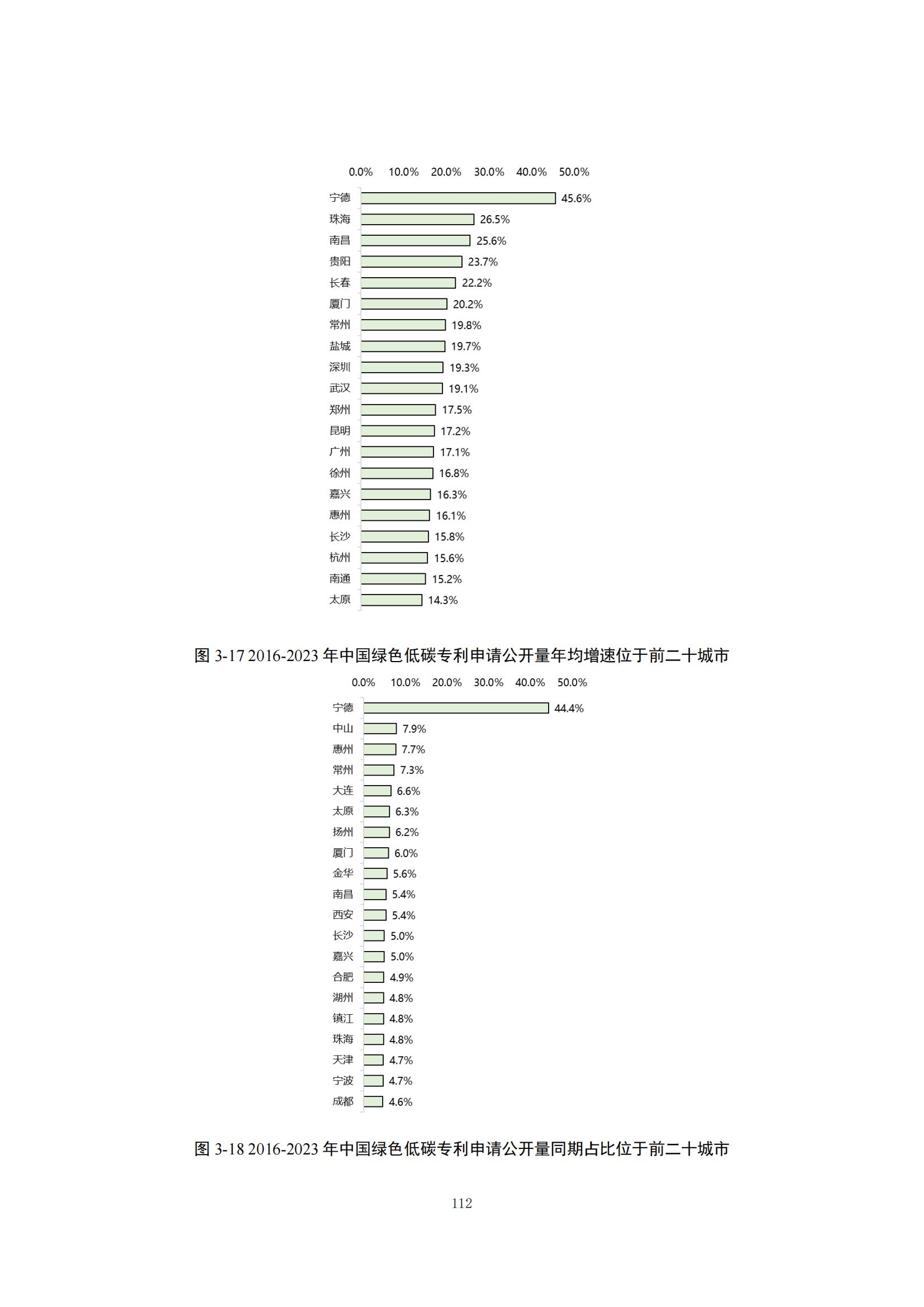 《綠色低碳專利統(tǒng)計分析報告（2024）》中英文版全文發(fā)布！