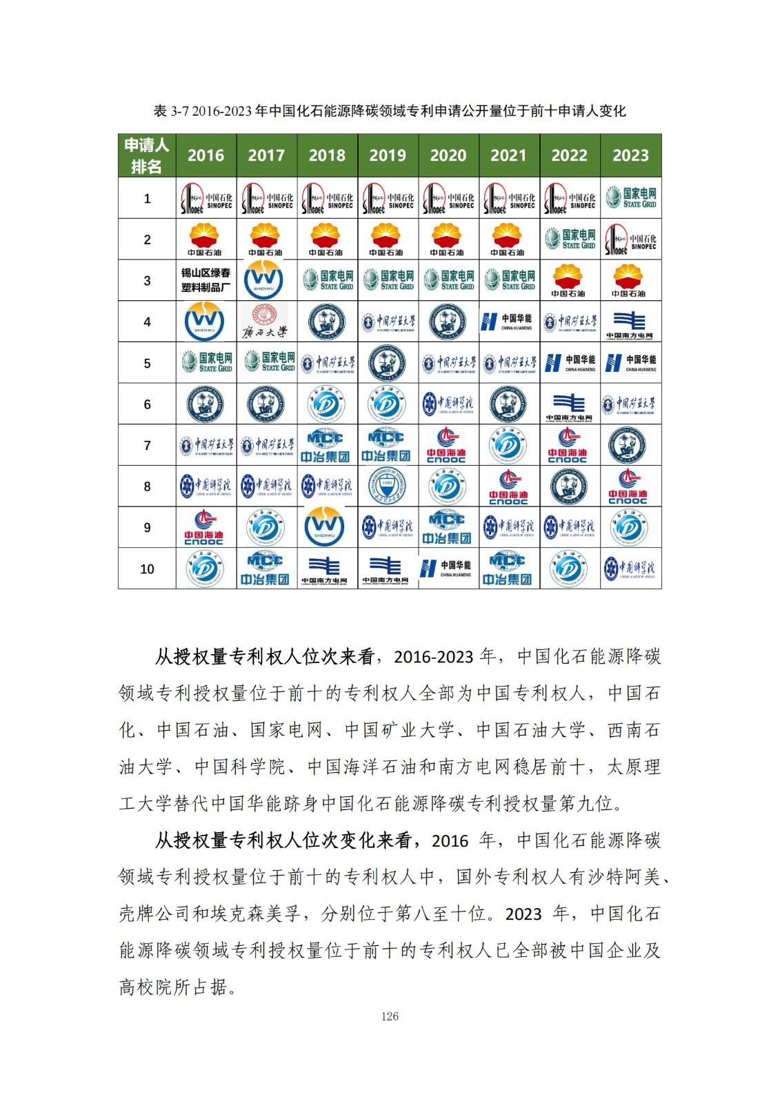 《綠色低碳專利統(tǒng)計分析報告（2024）》中英文版全文發(fā)布！