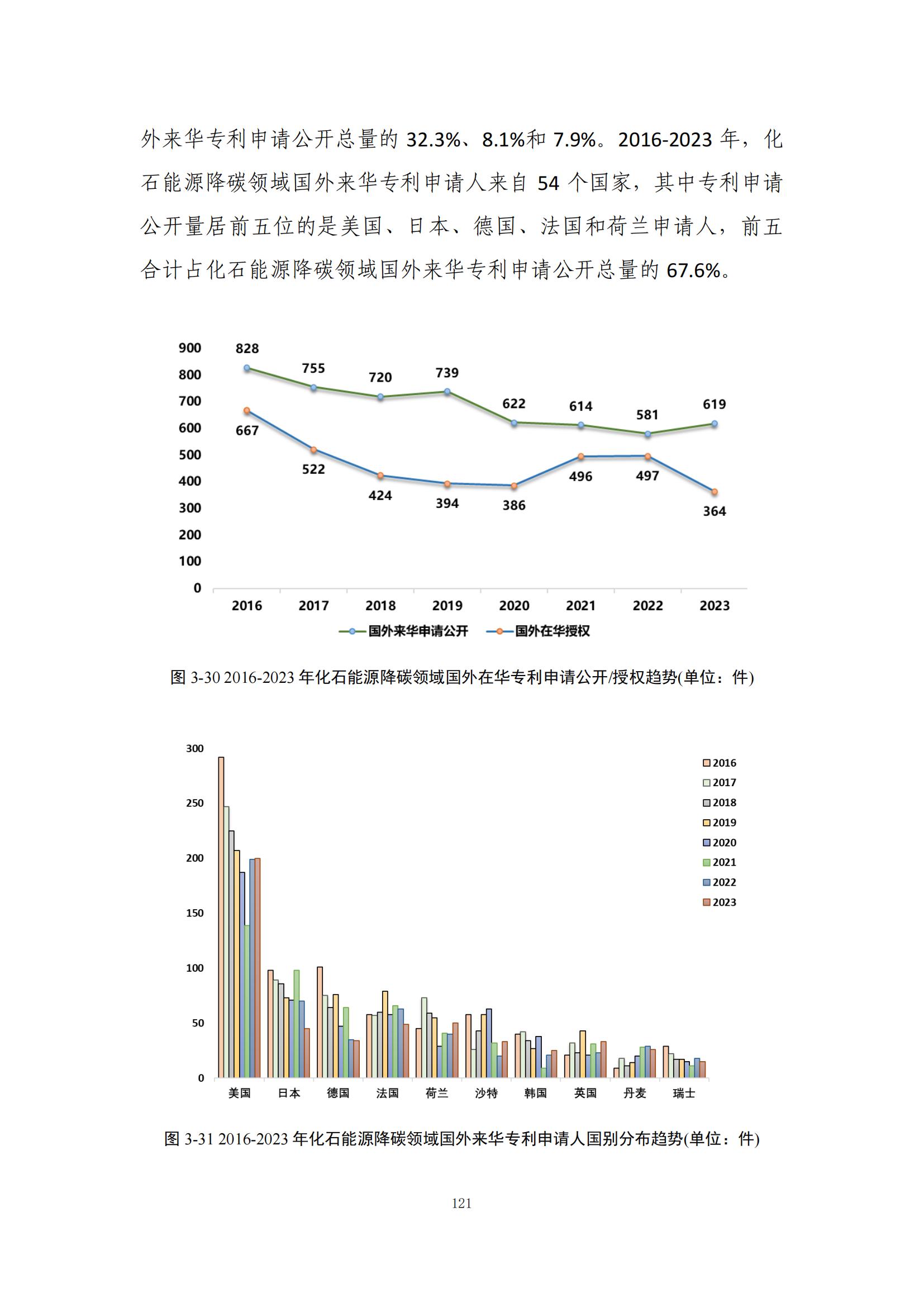 《綠色低碳專利統(tǒng)計分析報告（2024）》中英文版全文發(fā)布！