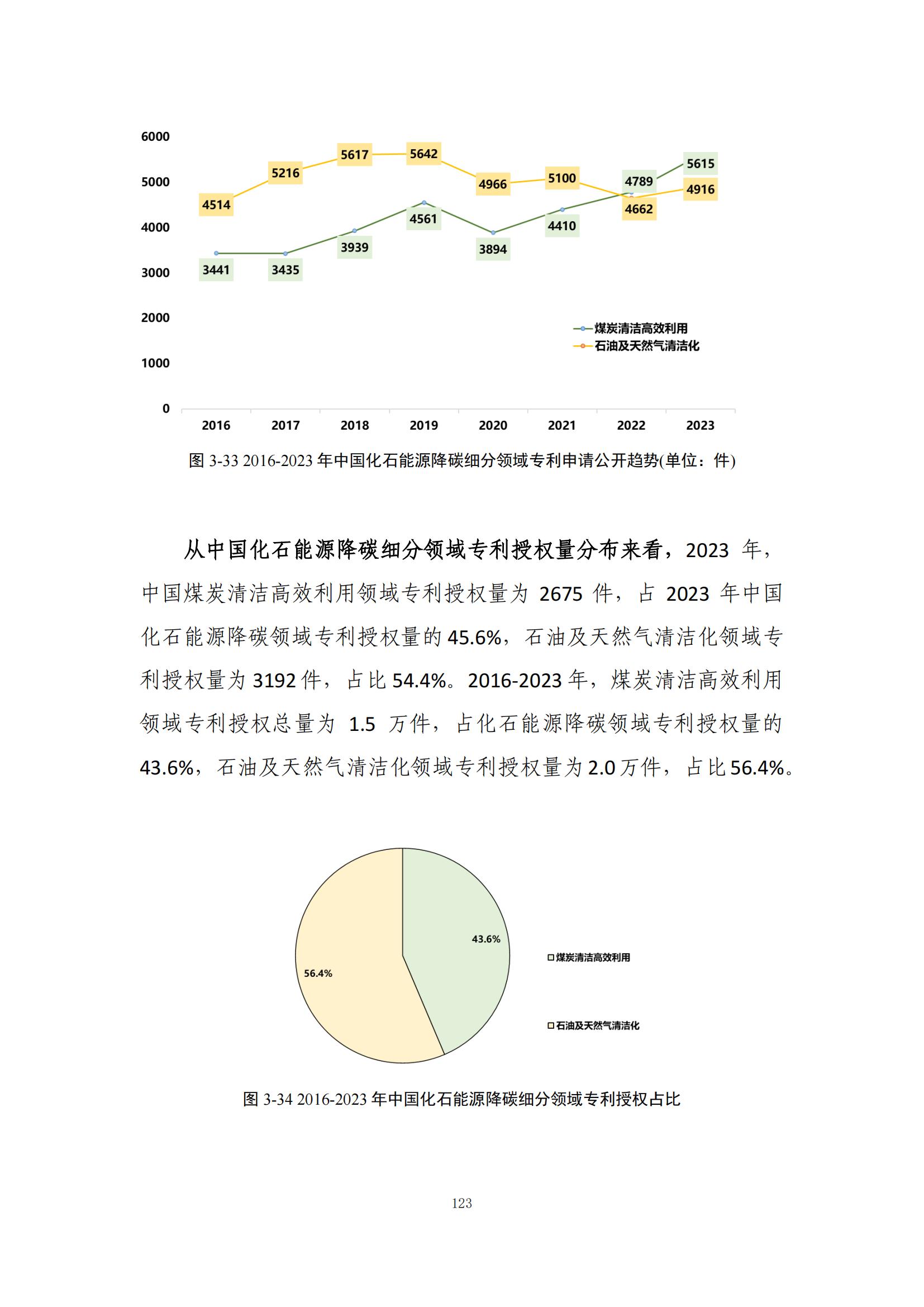 《綠色低碳專利統(tǒng)計分析報告（2024）》中英文版全文發(fā)布！