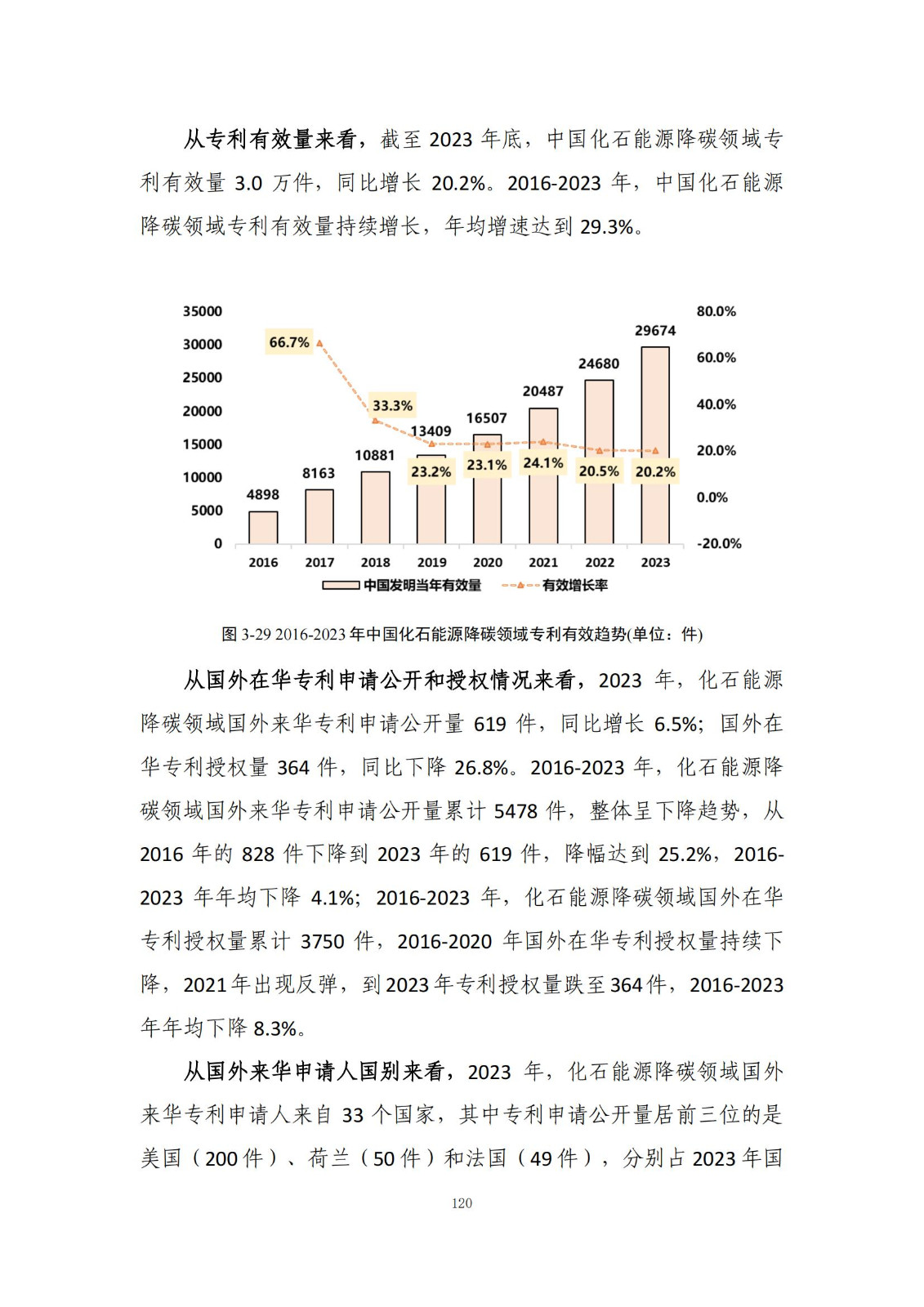 《綠色低碳專利統(tǒng)計分析報告（2024）》中英文版全文發(fā)布！