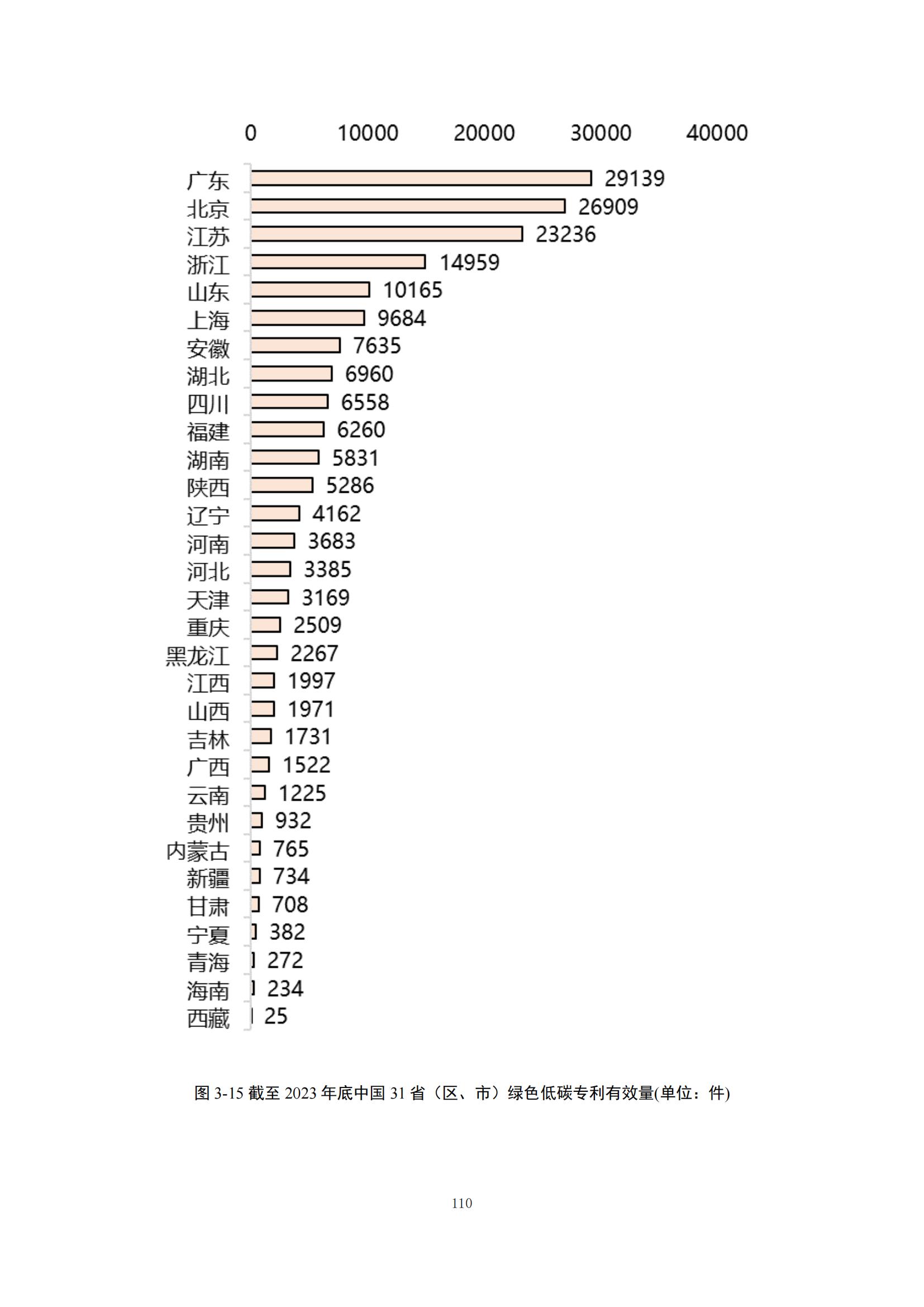 《綠色低碳專利統(tǒng)計分析報告（2024）》中英文版全文發(fā)布！