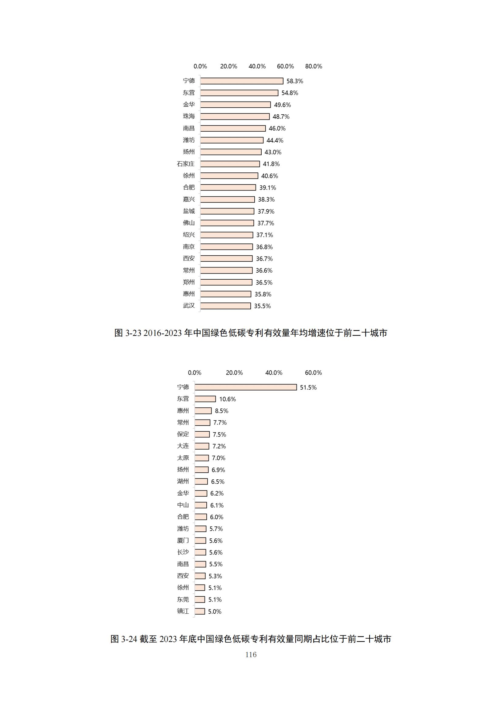 《綠色低碳專利統(tǒng)計分析報告（2024）》中英文版全文發(fā)布！