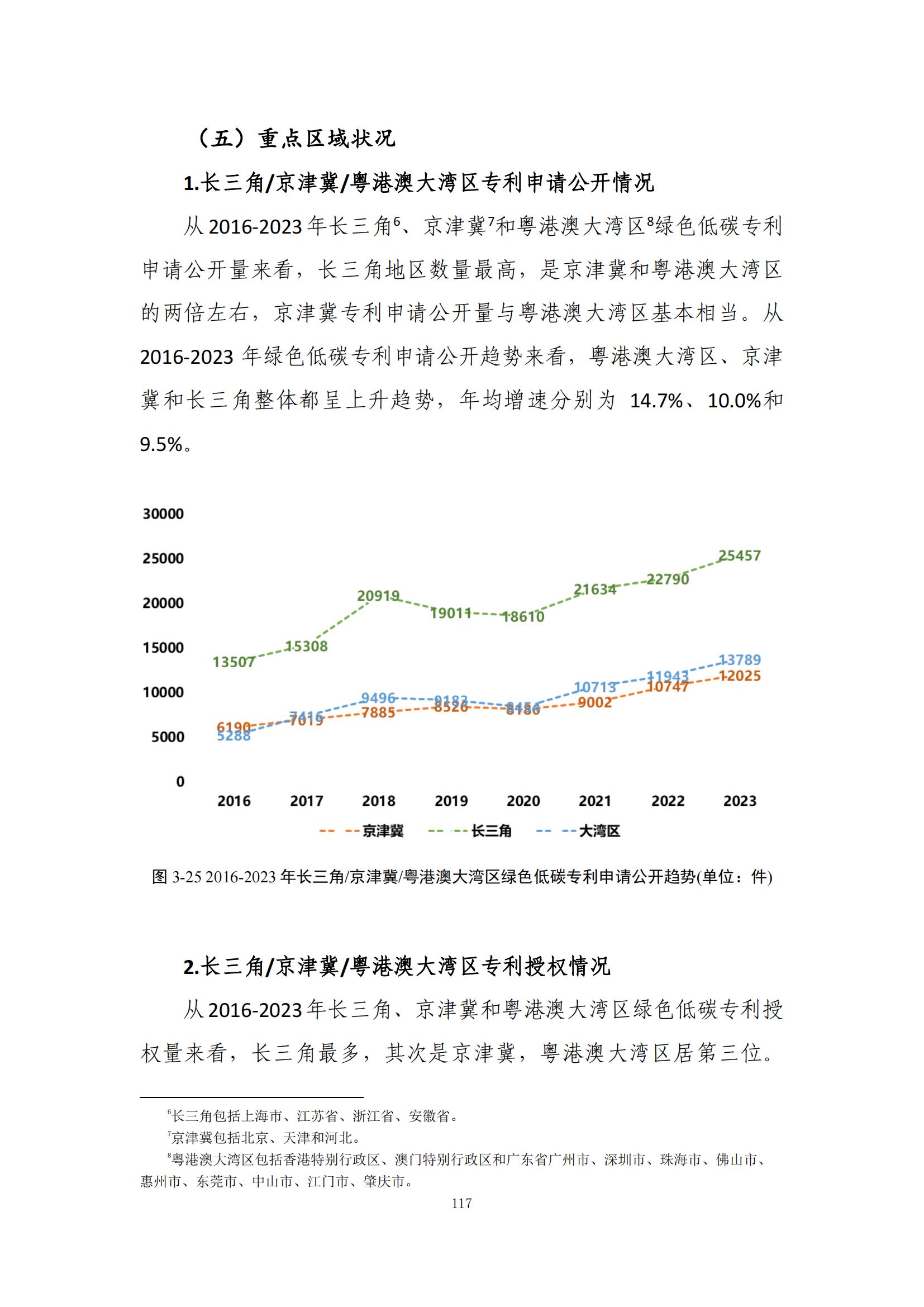 《綠色低碳專利統(tǒng)計分析報告（2024）》中英文版全文發(fā)布！