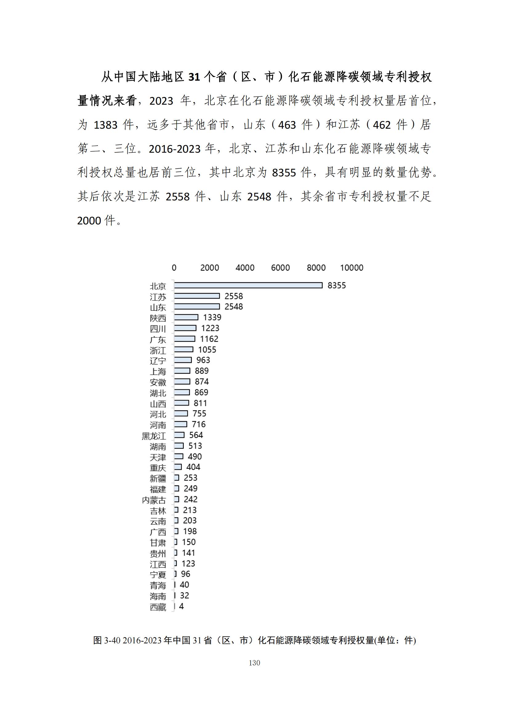 《綠色低碳專利統(tǒng)計分析報告（2024）》中英文版全文發(fā)布！