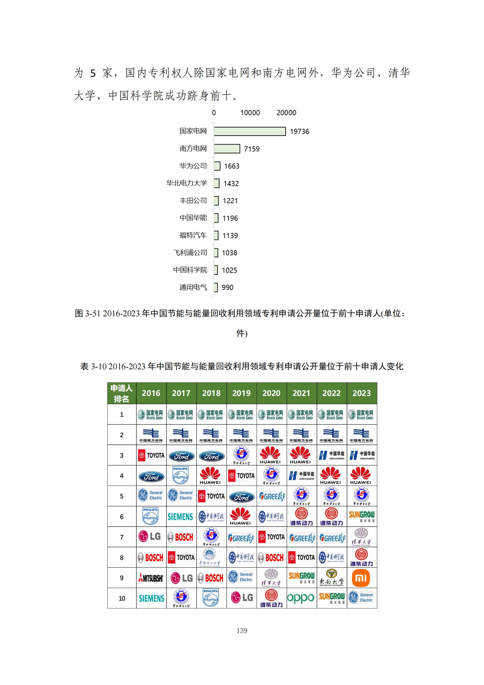 《綠色低碳專利統(tǒng)計分析報告（2024）》中英文版全文發(fā)布！