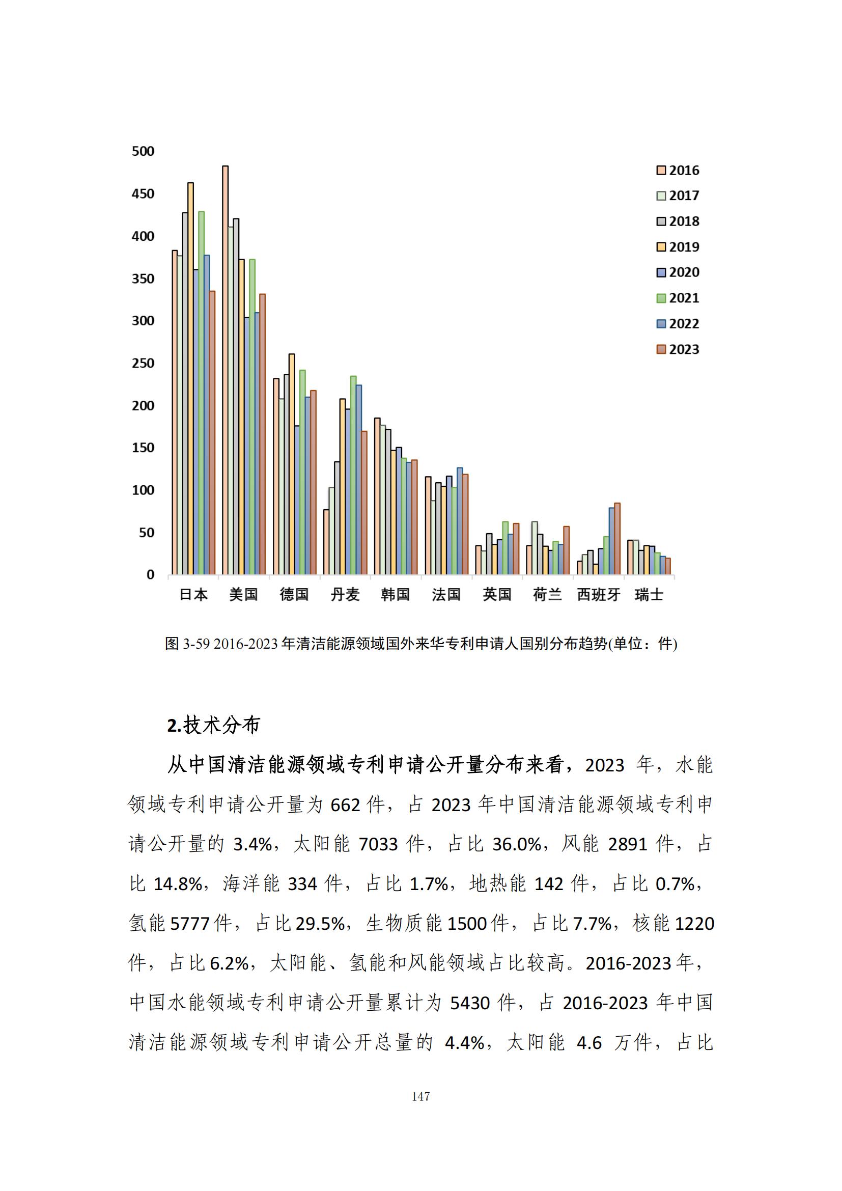 《綠色低碳專利統(tǒng)計分析報告（2024）》中英文版全文發(fā)布！