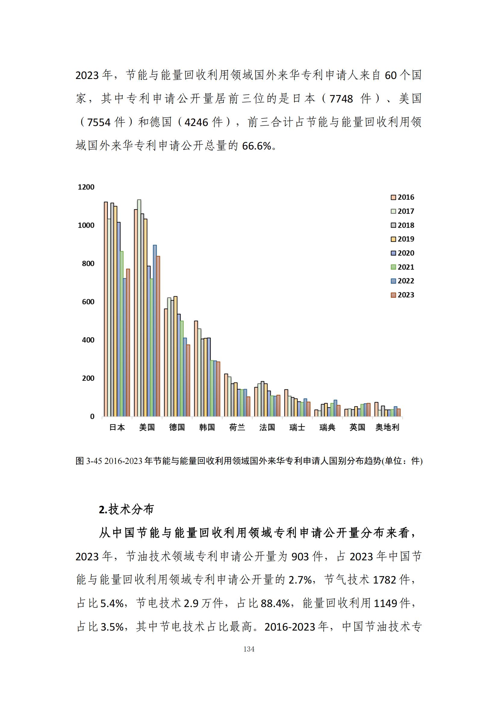 《綠色低碳專利統(tǒng)計分析報告（2024）》中英文版全文發(fā)布！