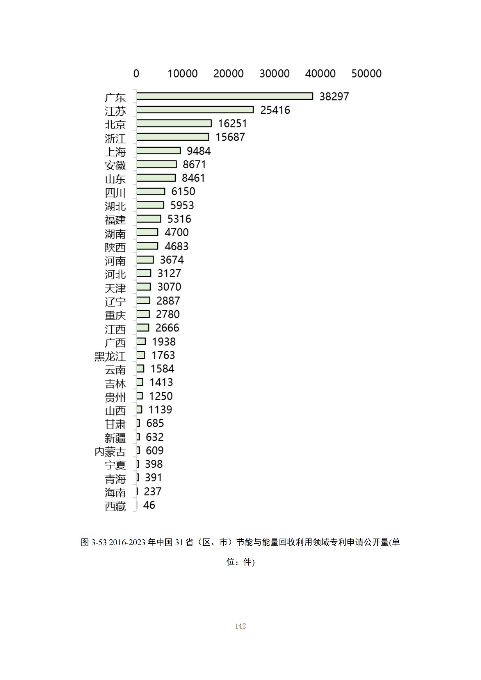 《綠色低碳專利統(tǒng)計分析報告（2024）》中英文版全文發(fā)布！