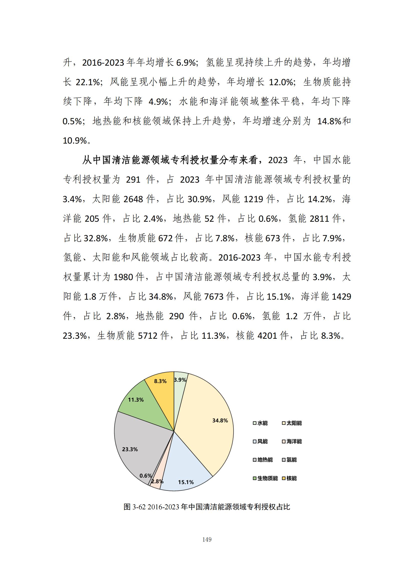 《綠色低碳專利統(tǒng)計分析報告（2024）》中英文版全文發(fā)布！