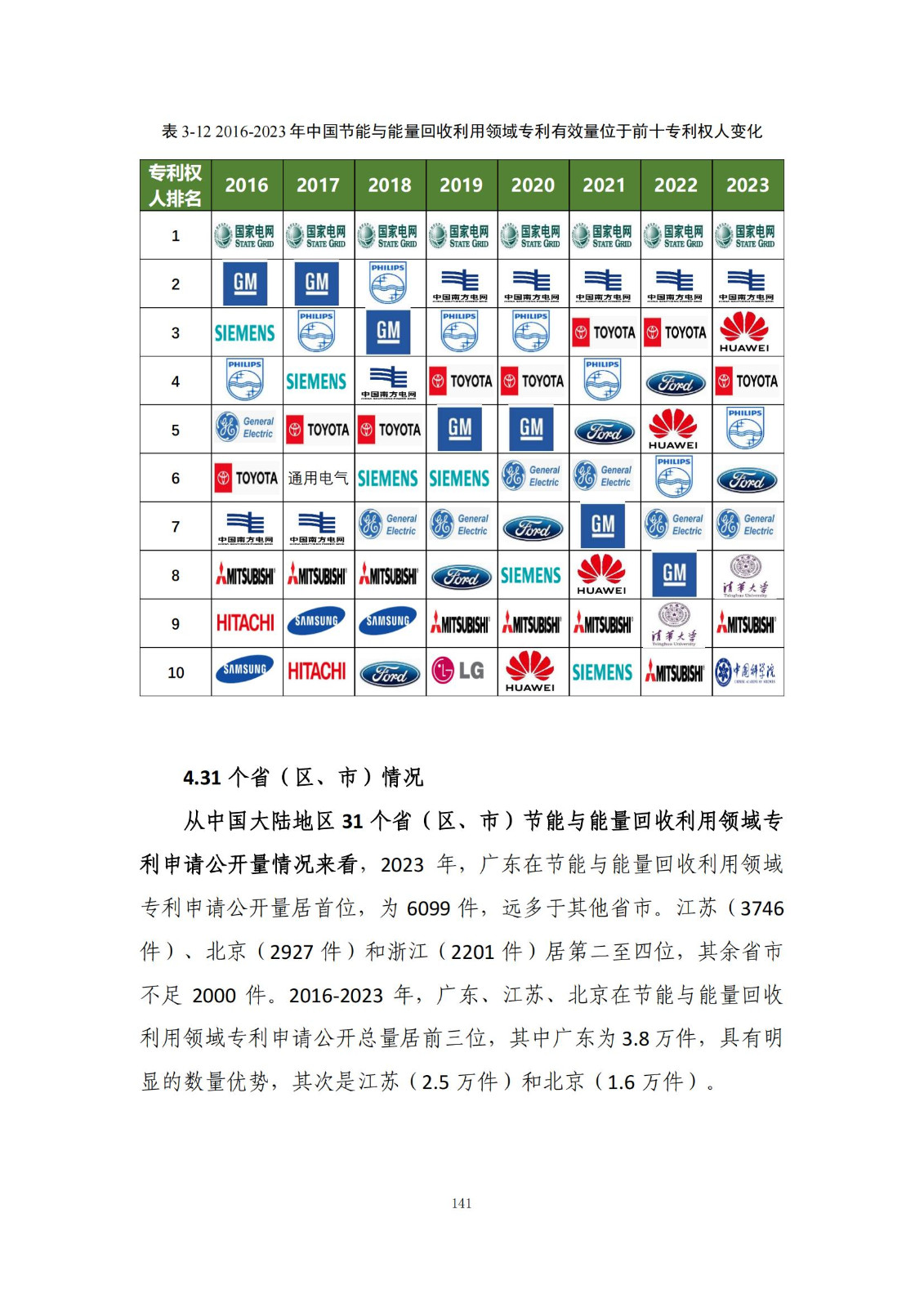 《綠色低碳專利統(tǒng)計分析報告（2024）》中英文版全文發(fā)布！