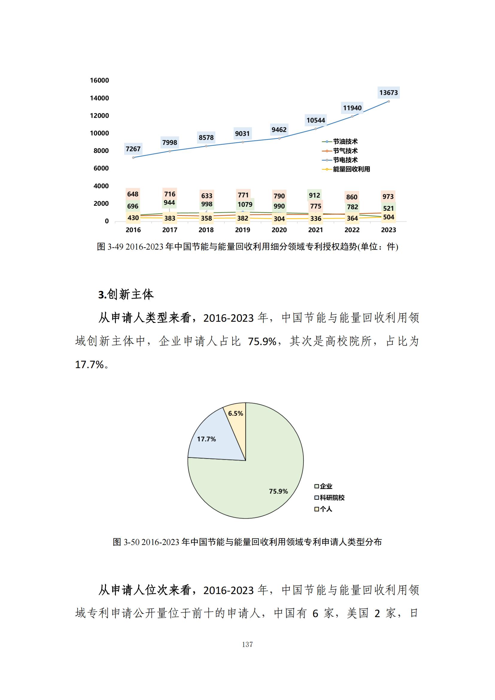 《綠色低碳專利統(tǒng)計分析報告（2024）》中英文版全文發(fā)布！