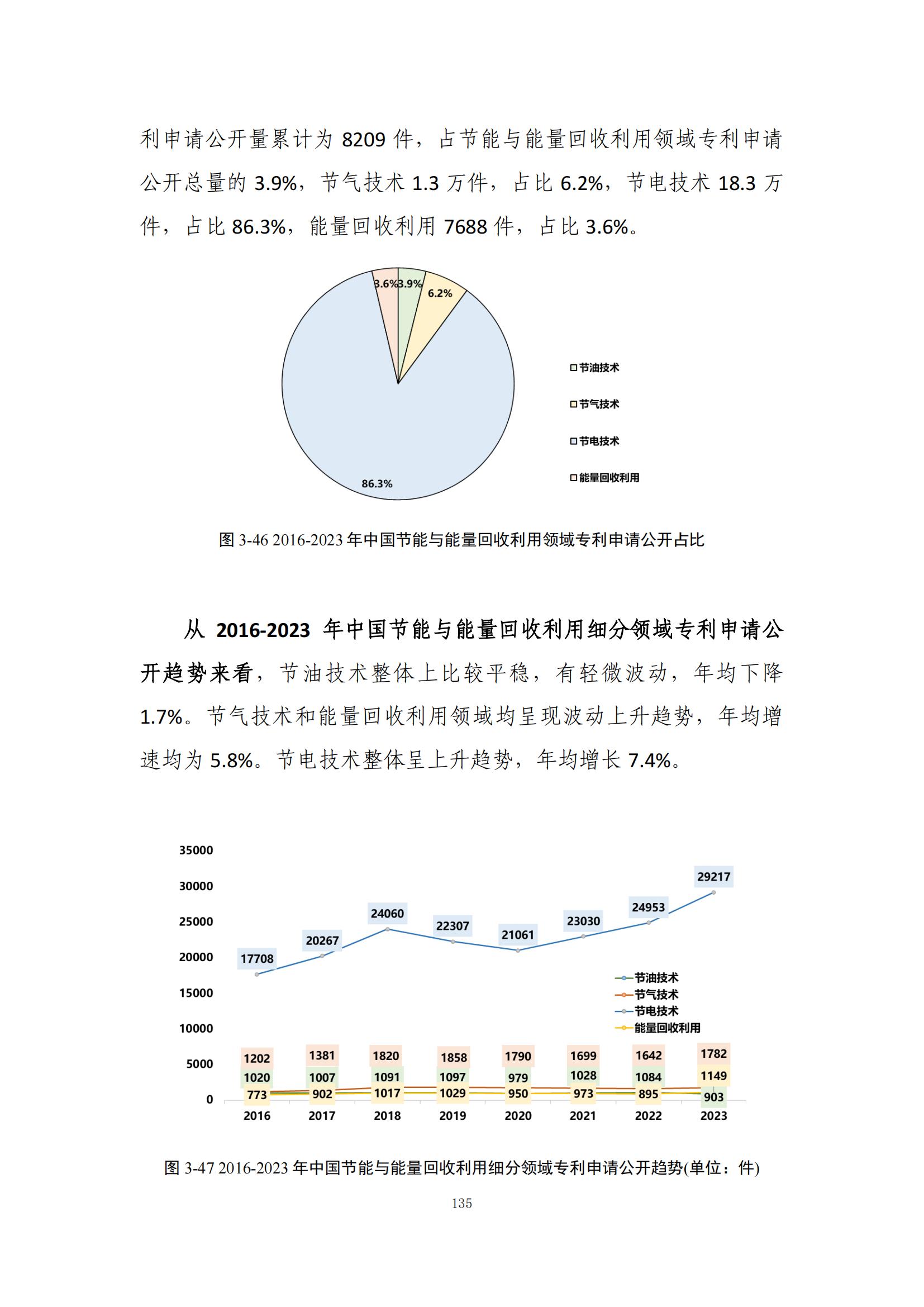 《綠色低碳專利統(tǒng)計分析報告（2024）》中英文版全文發(fā)布！