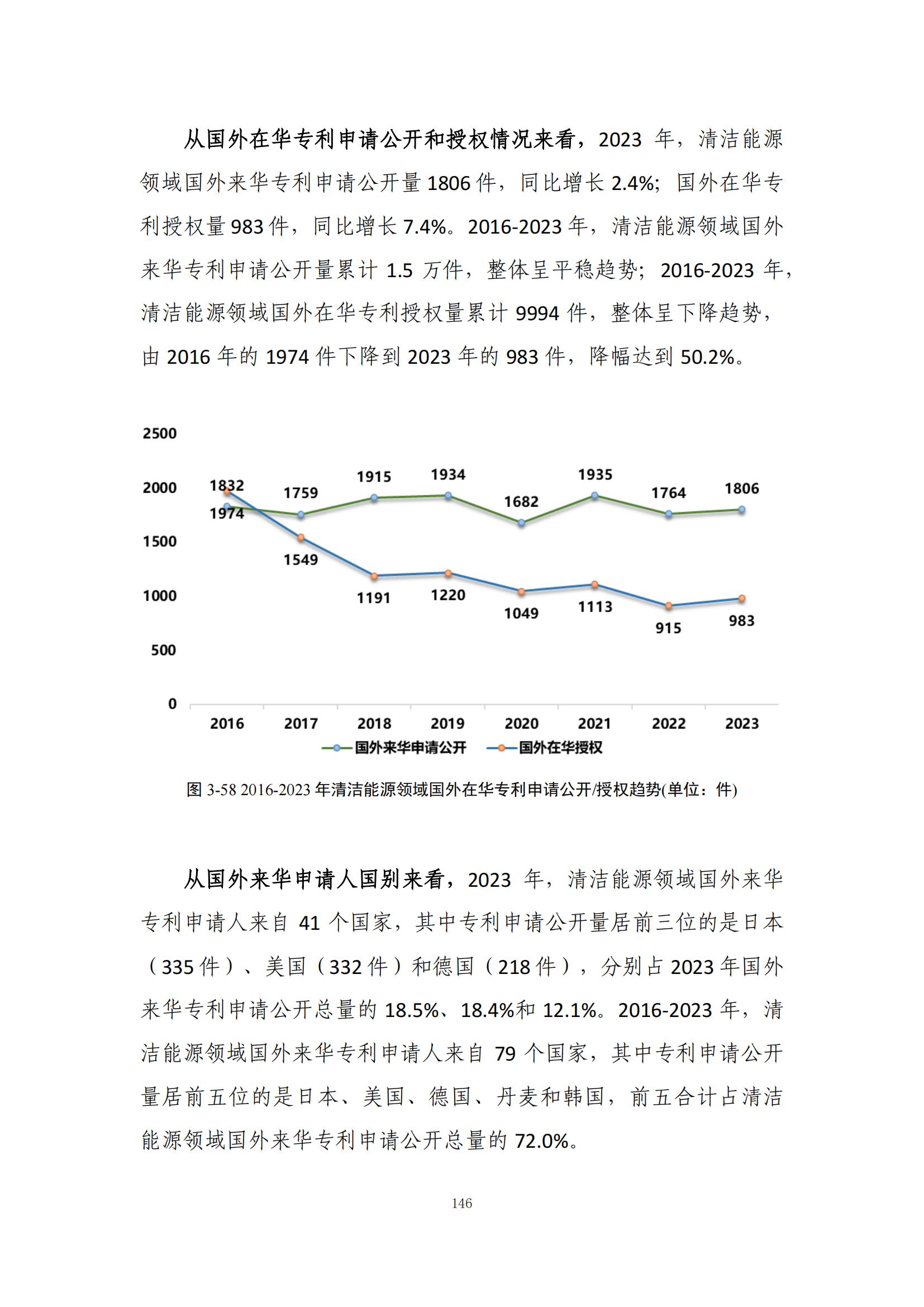 《綠色低碳專利統(tǒng)計分析報告（2024）》中英文版全文發(fā)布！