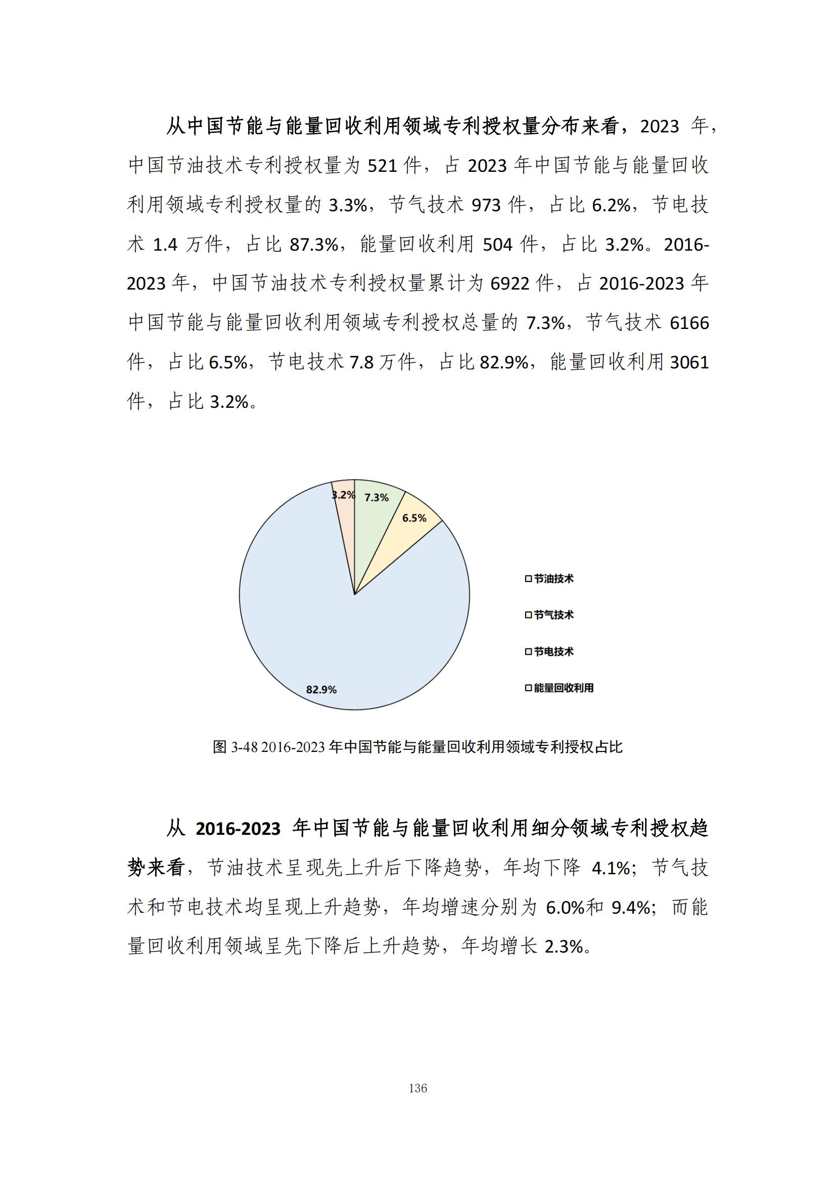 《綠色低碳專利統(tǒng)計分析報告（2024）》中英文版全文發(fā)布！