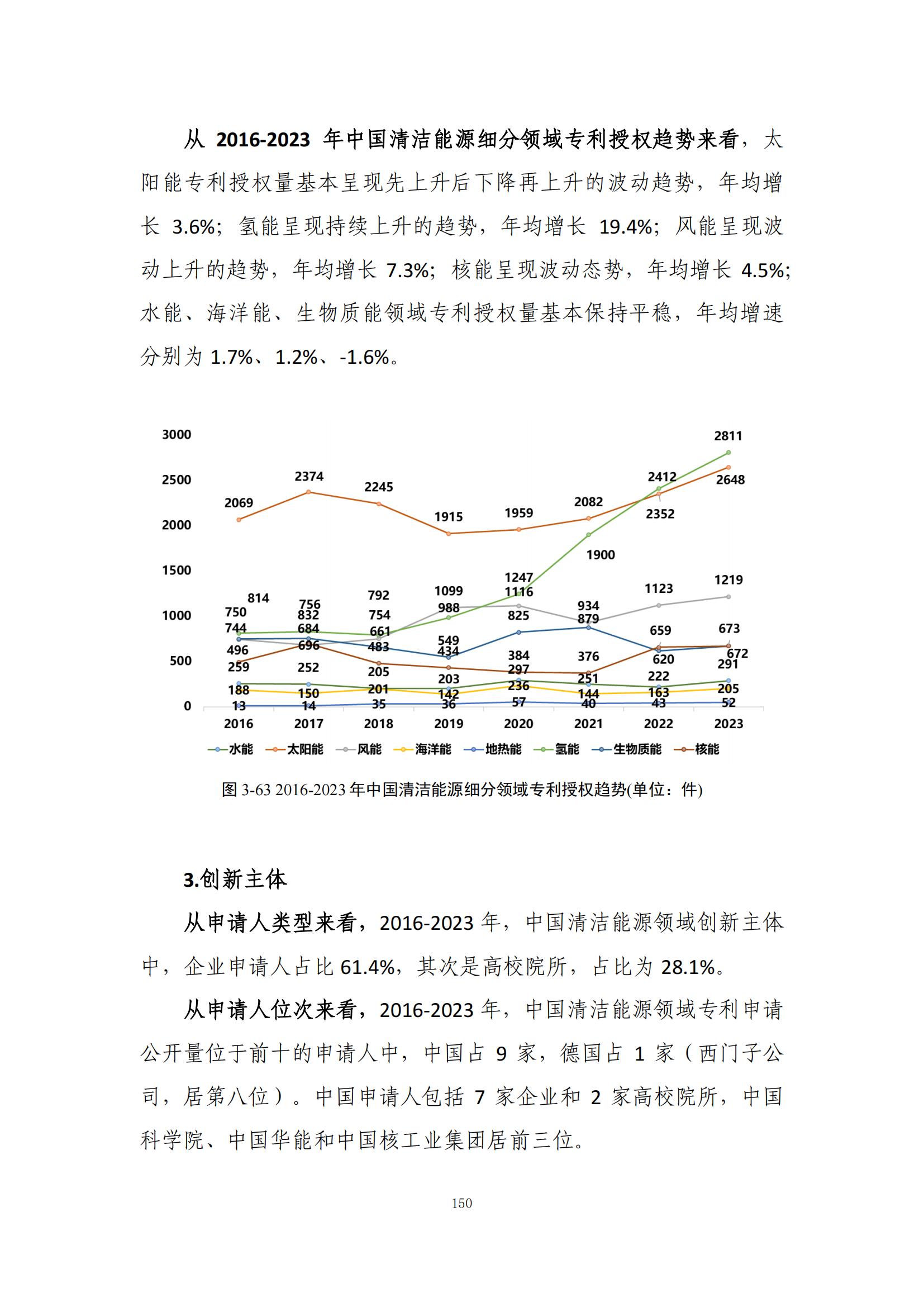 《綠色低碳專利統(tǒng)計分析報告（2024）》中英文版全文發(fā)布！