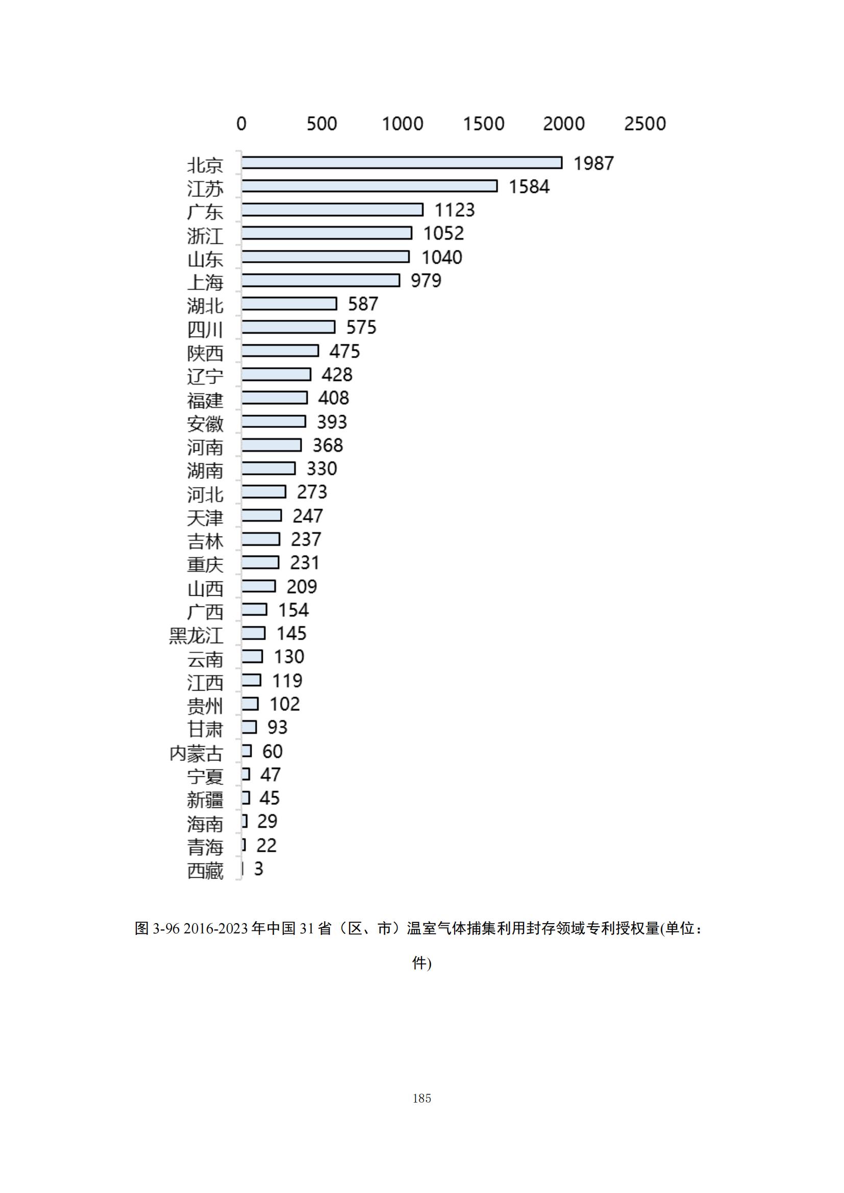 《綠色低碳專利統(tǒng)計分析報告（2024）》中英文版全文發(fā)布！