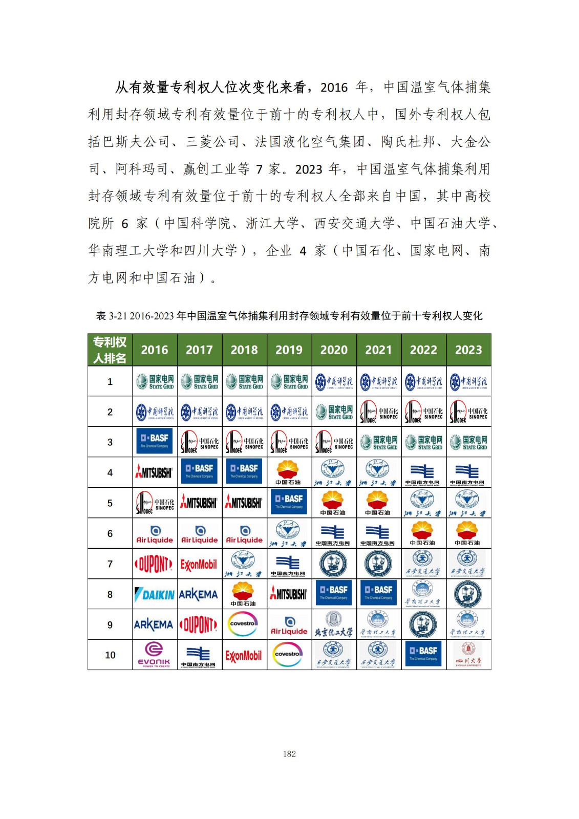 《綠色低碳專利統(tǒng)計分析報告（2024）》中英文版全文發(fā)布！