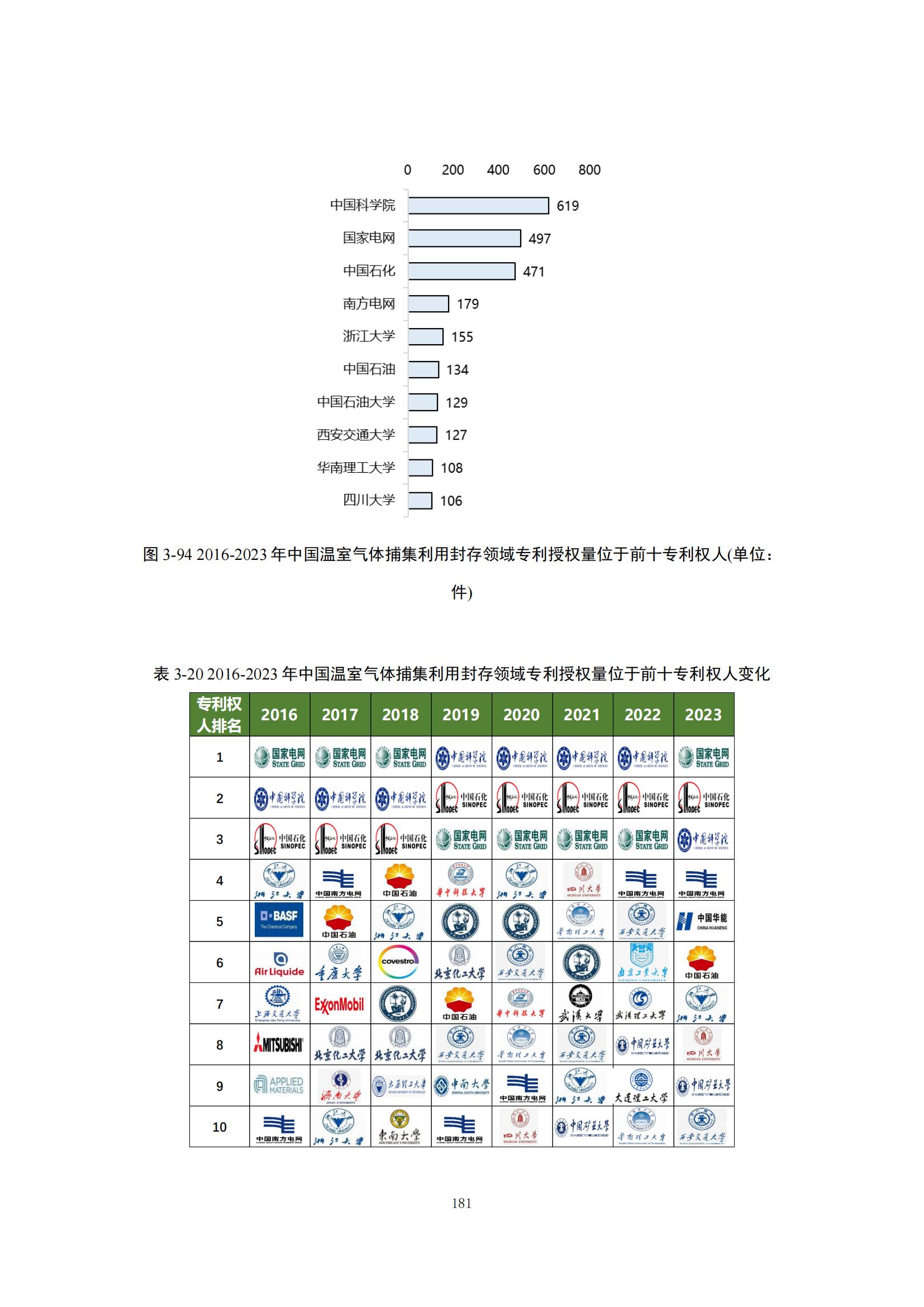 《綠色低碳專利統(tǒng)計分析報告（2024）》中英文版全文發(fā)布！