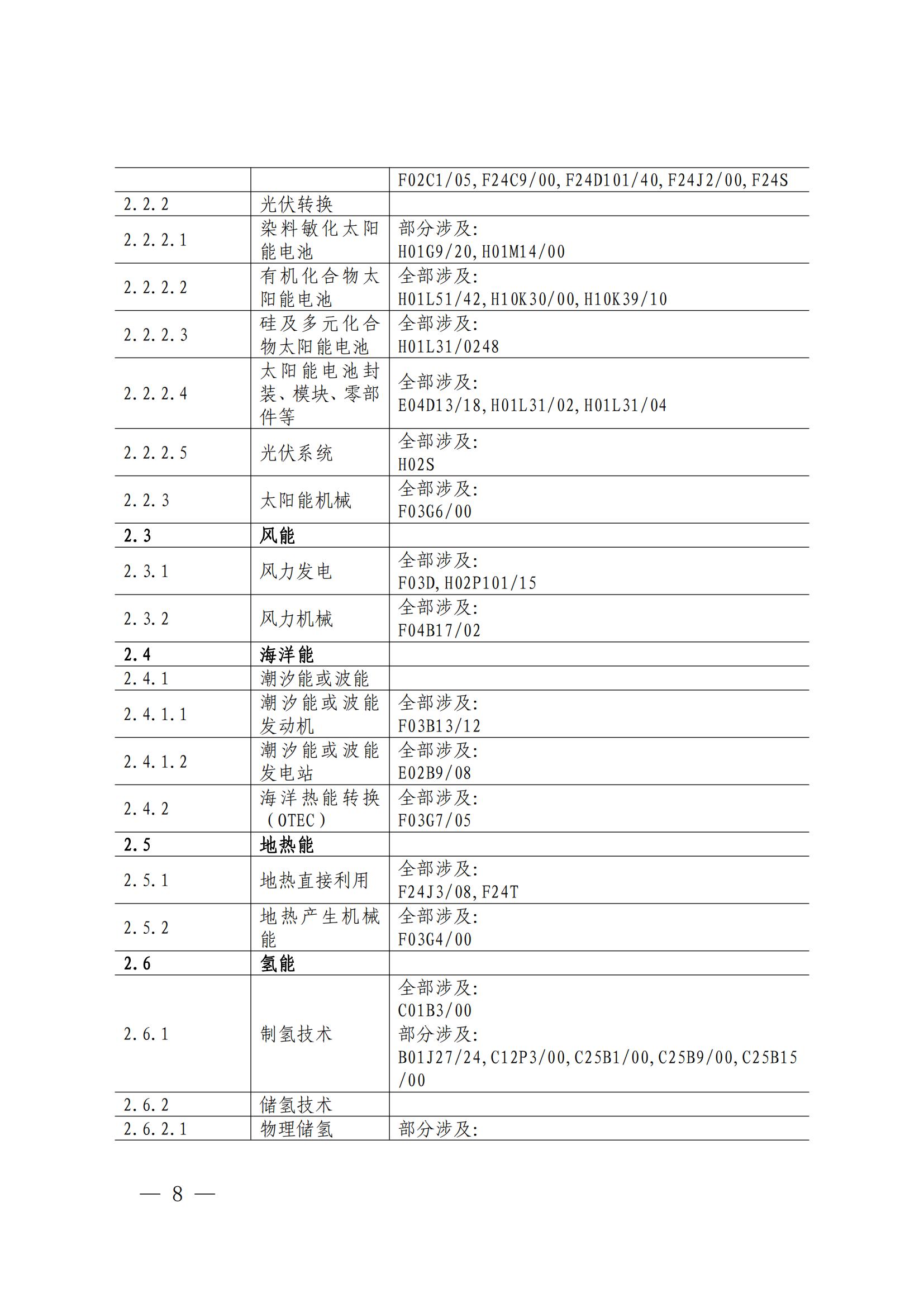 《綠色低碳專利統(tǒng)計分析報告（2024）》中英文版全文發(fā)布！