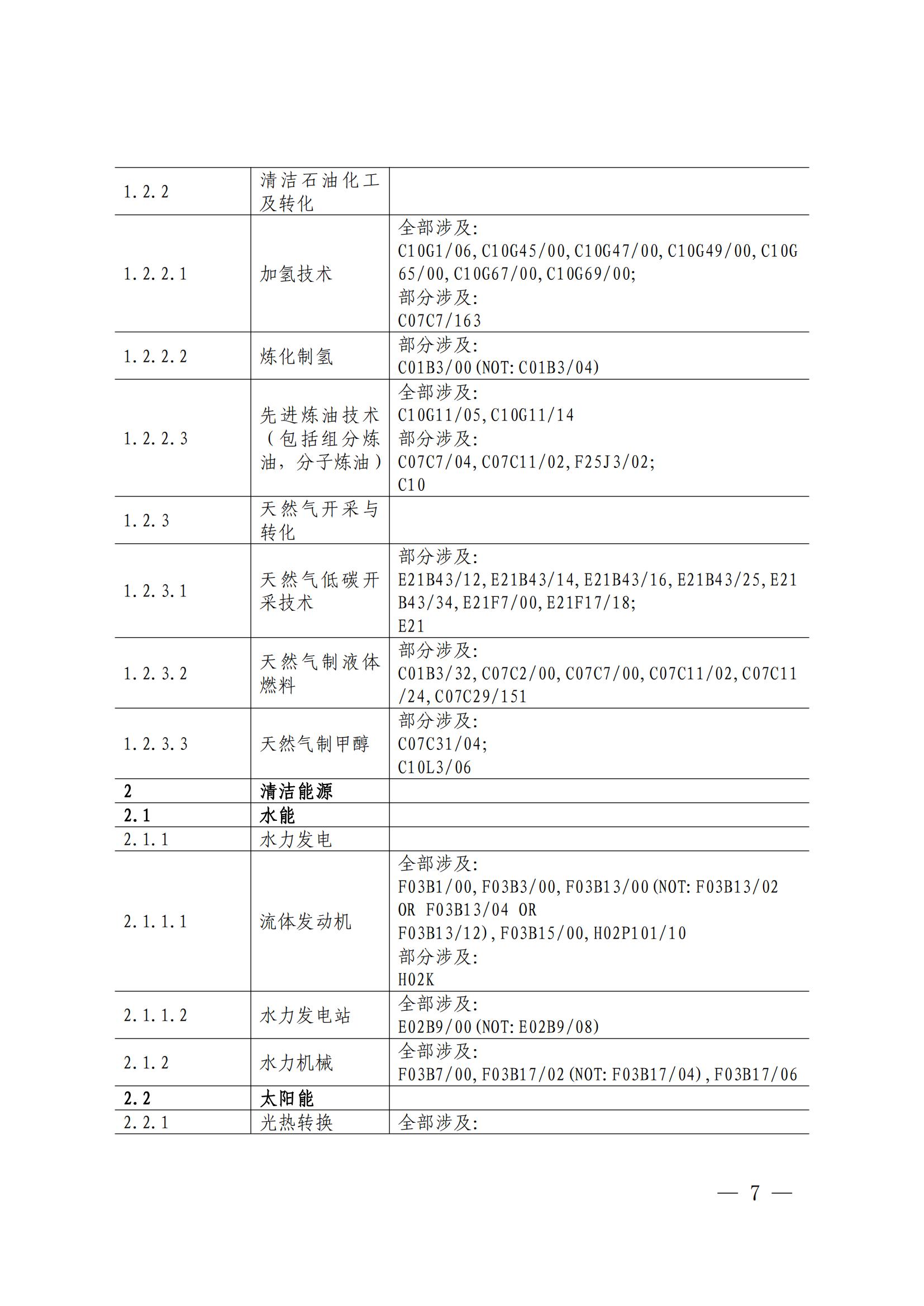 《綠色低碳專利統(tǒng)計分析報告（2024）》中英文版全文發(fā)布！