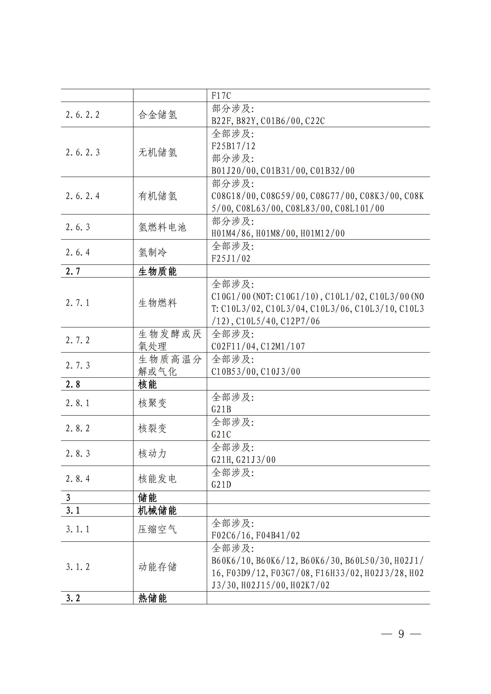 《綠色低碳專利統(tǒng)計分析報告（2024）》中英文版全文發(fā)布！