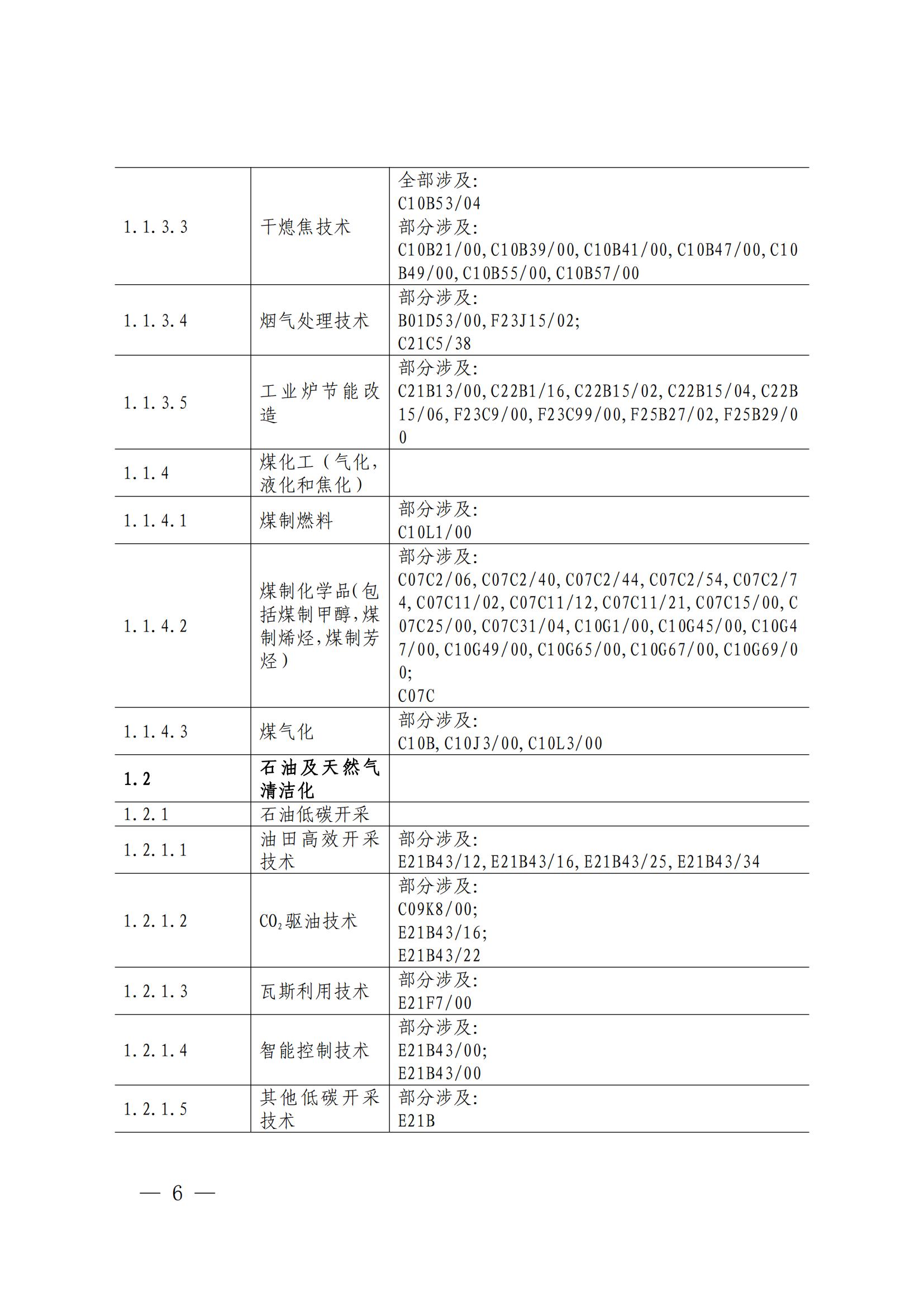 《綠色低碳專利統(tǒng)計分析報告（2024）》中英文版全文發(fā)布！