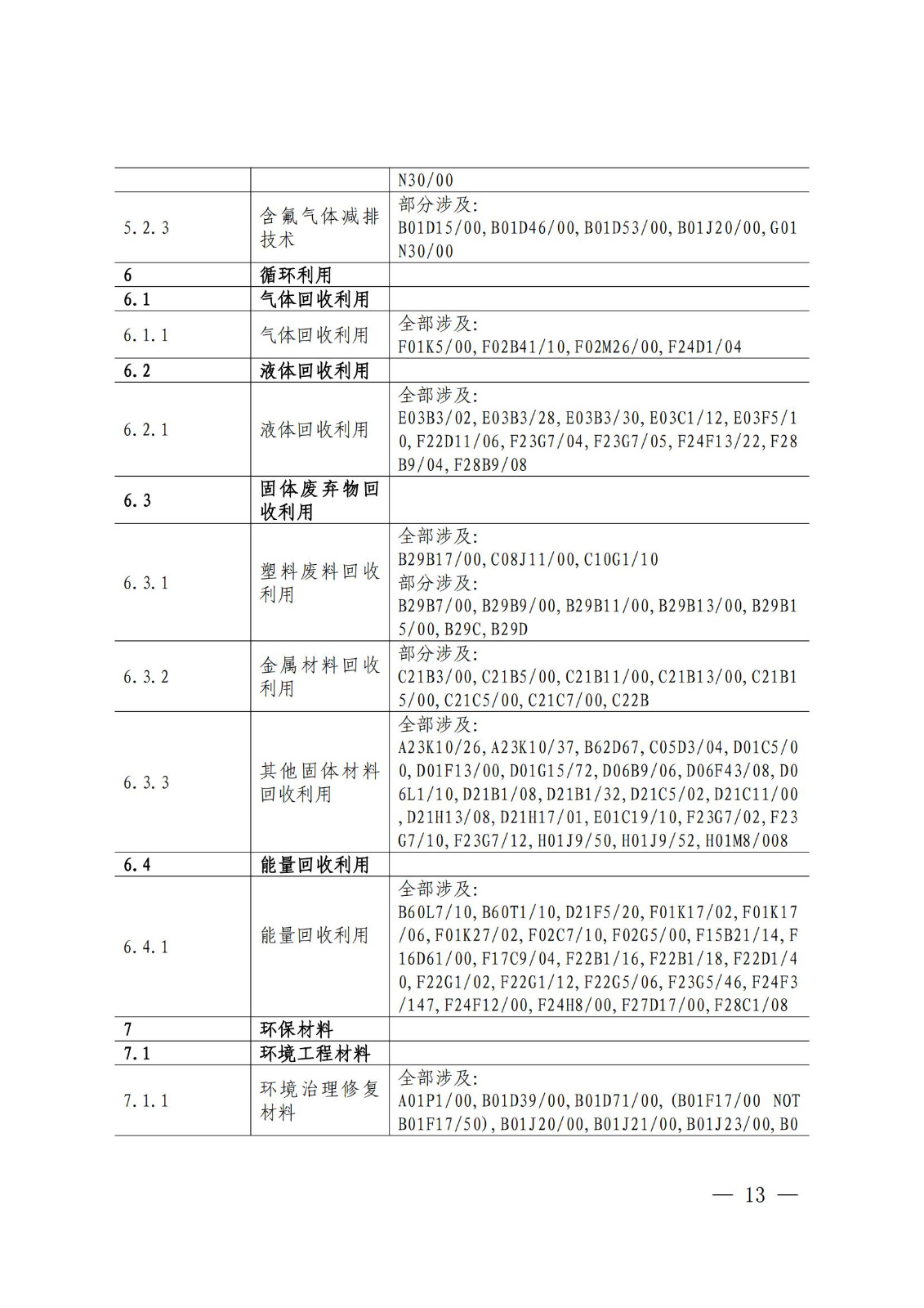 《綠色低碳專利統(tǒng)計分析報告（2024）》中英文版全文發(fā)布！