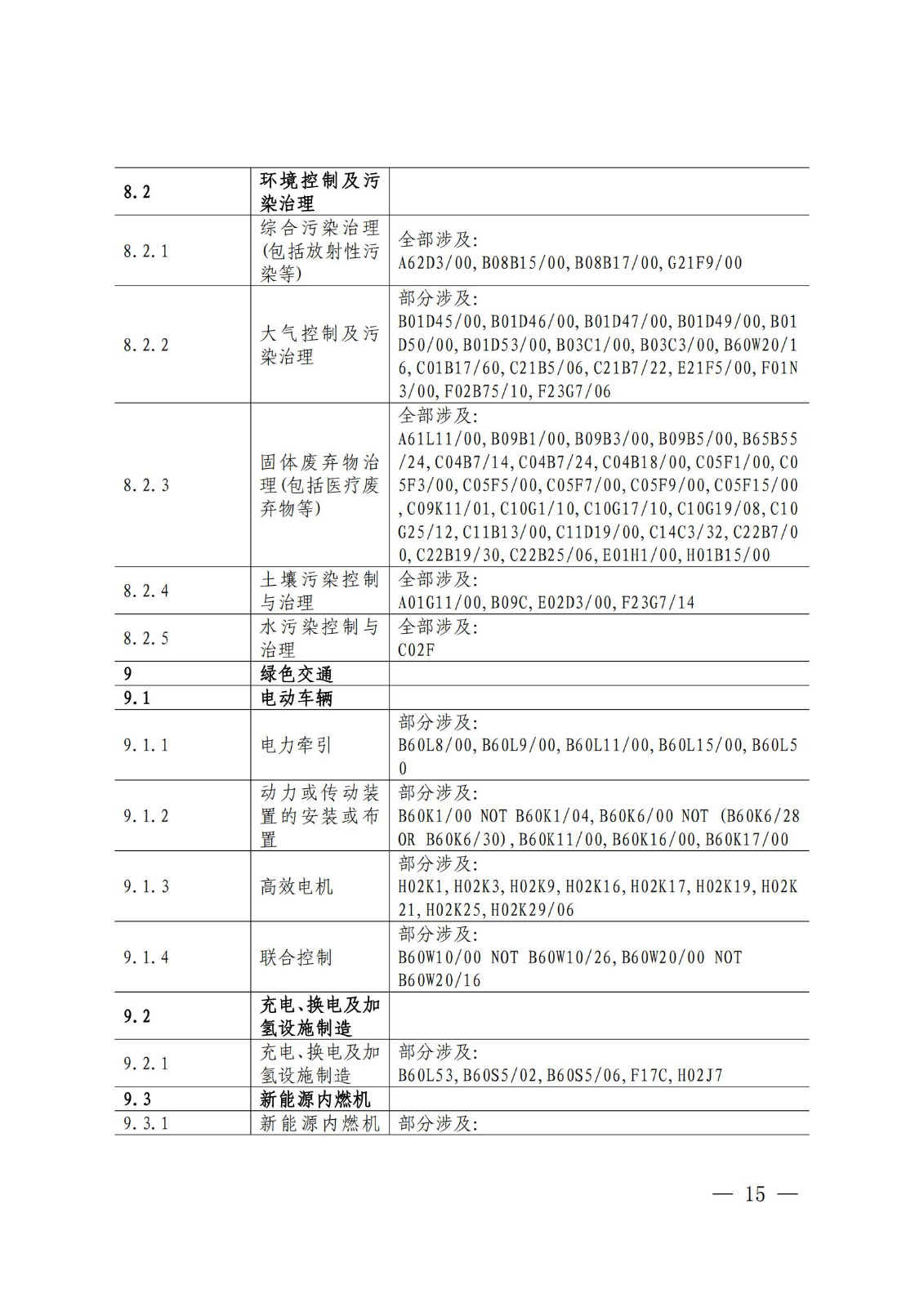 《綠色低碳專利統(tǒng)計分析報告（2024）》中英文版全文發(fā)布！