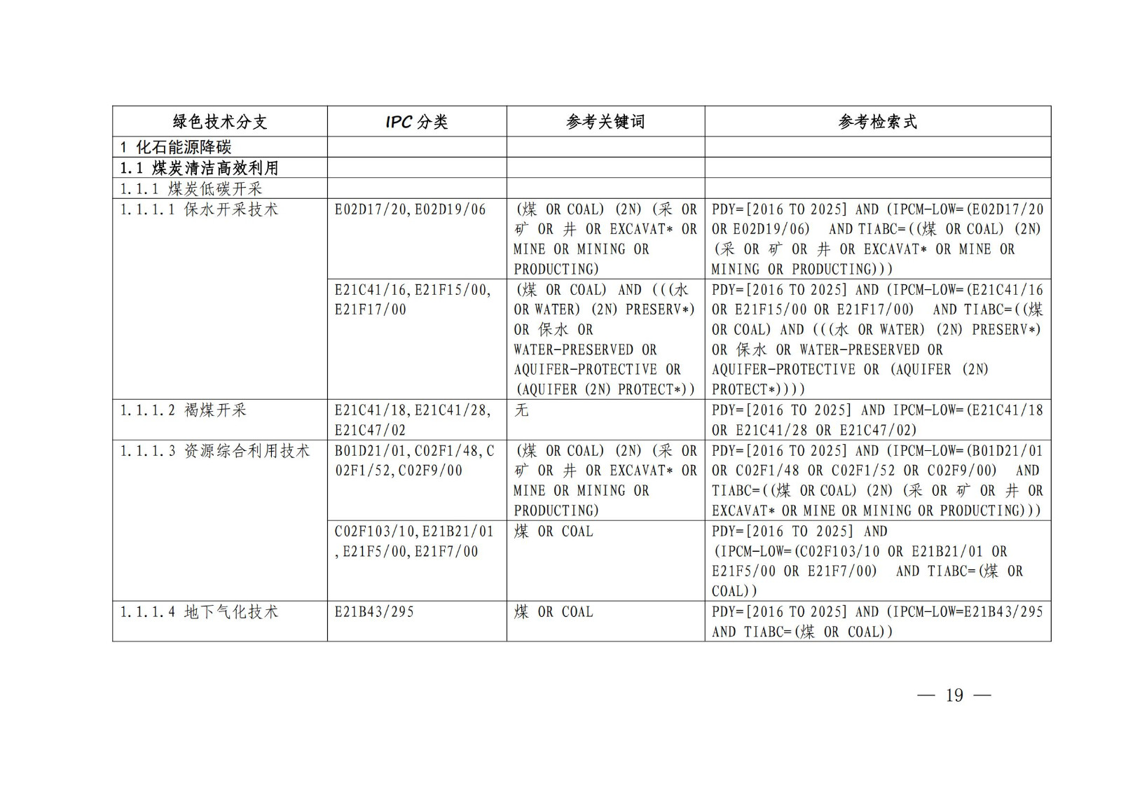 《綠色低碳專利統(tǒng)計分析報告（2024）》中英文版全文發(fā)布！