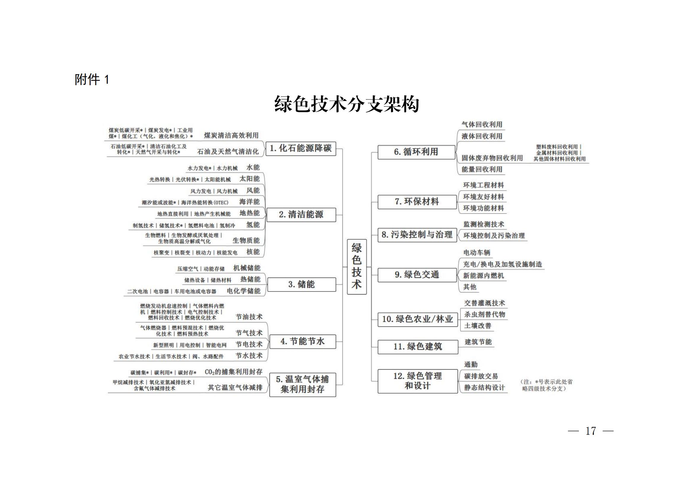 《綠色低碳專利統(tǒng)計分析報告（2024）》中英文版全文發(fā)布！