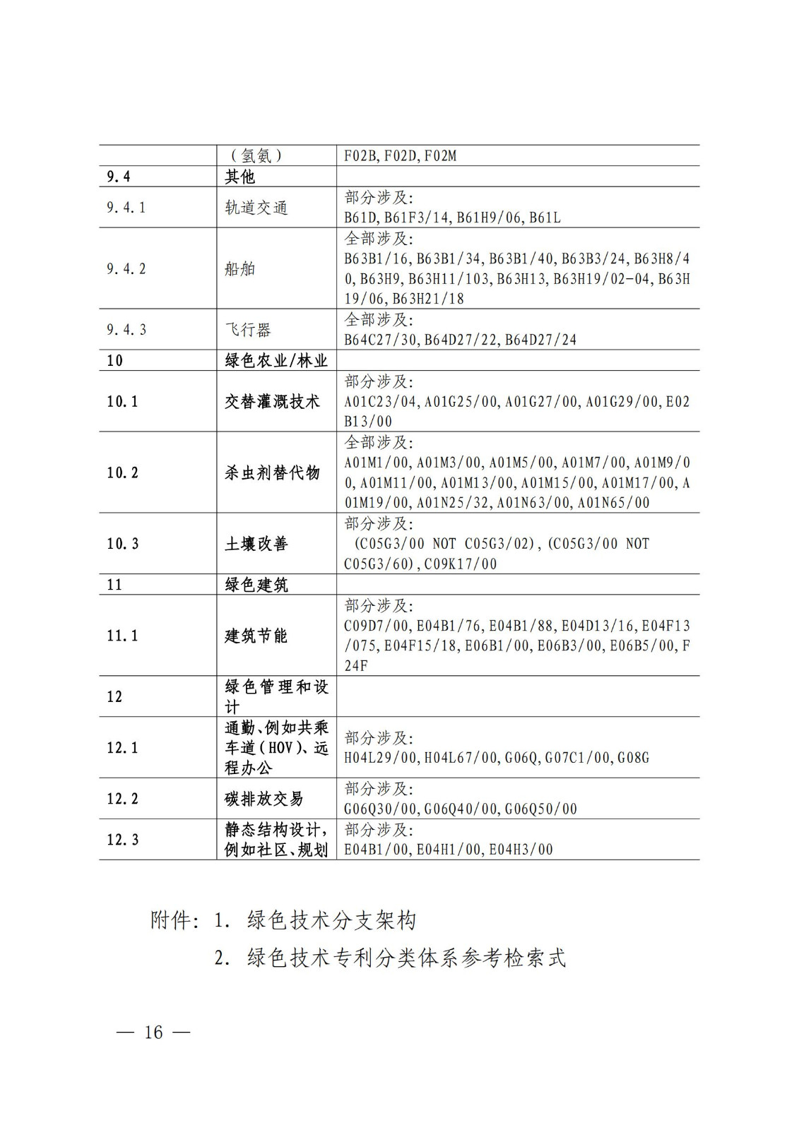 《綠色低碳專利統(tǒng)計分析報告（2024）》中英文版全文發(fā)布！