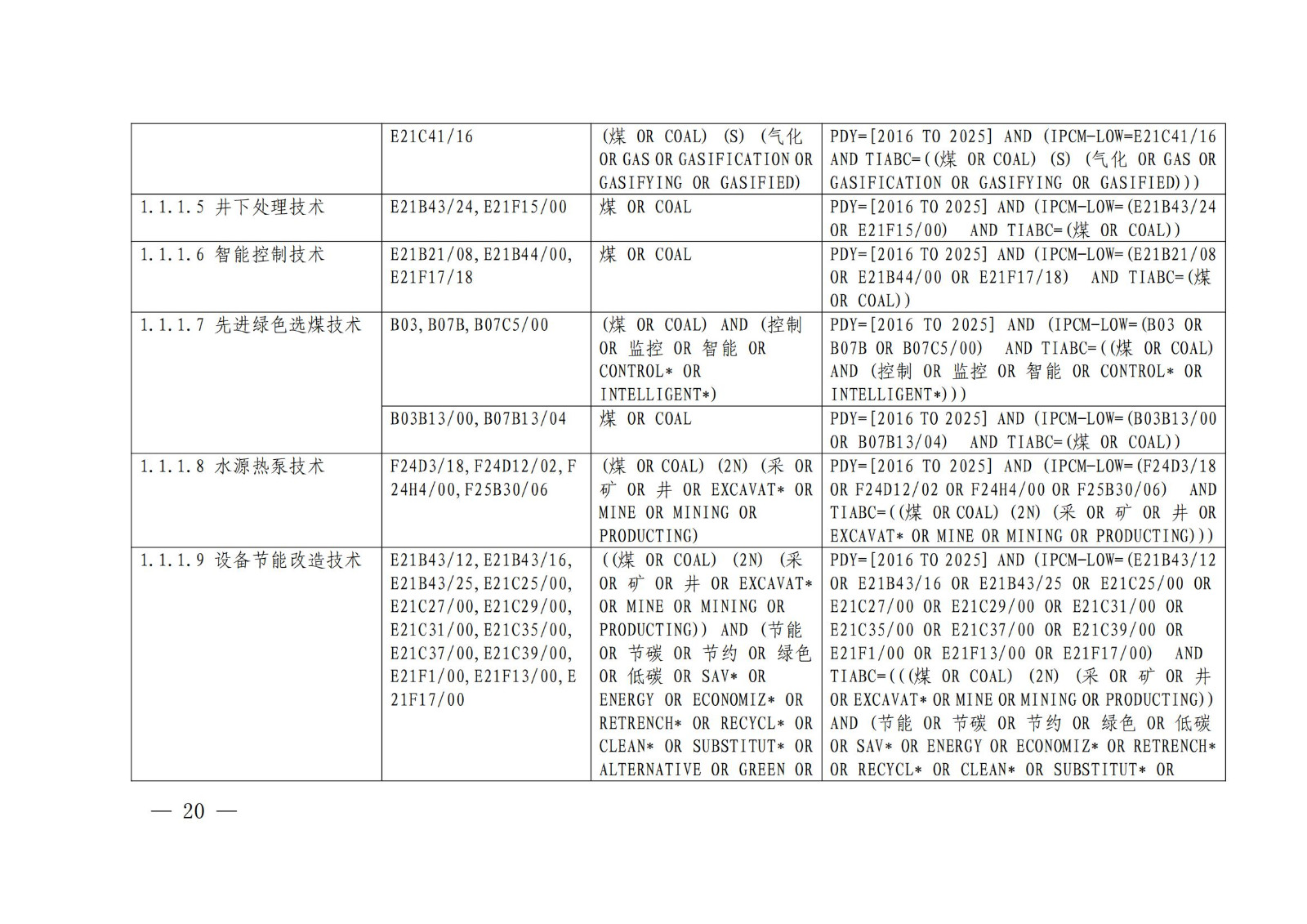 《綠色低碳專利統(tǒng)計分析報告（2024）》中英文版全文發(fā)布！